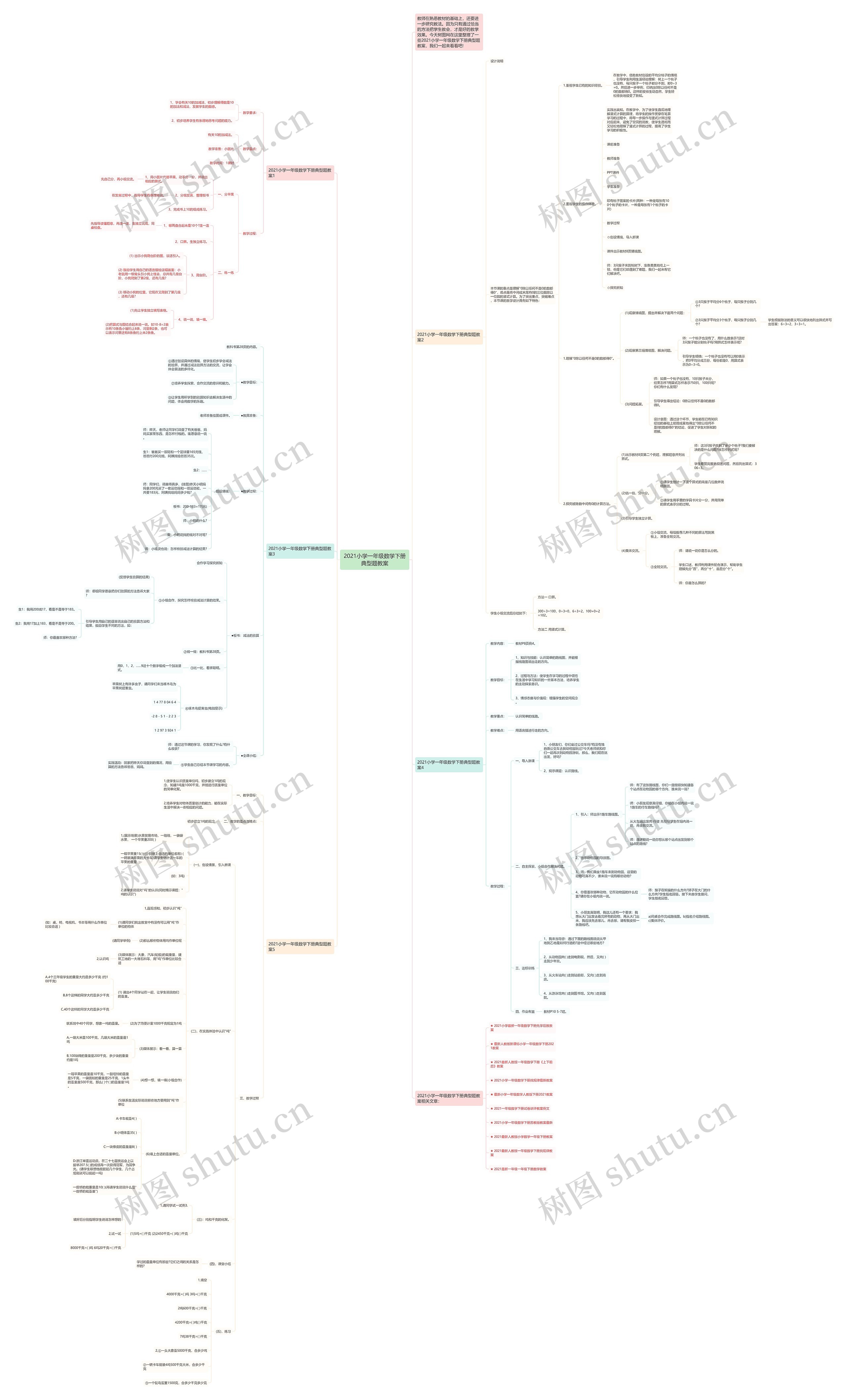 2021小学一年级数学下册典型题教案思维导图