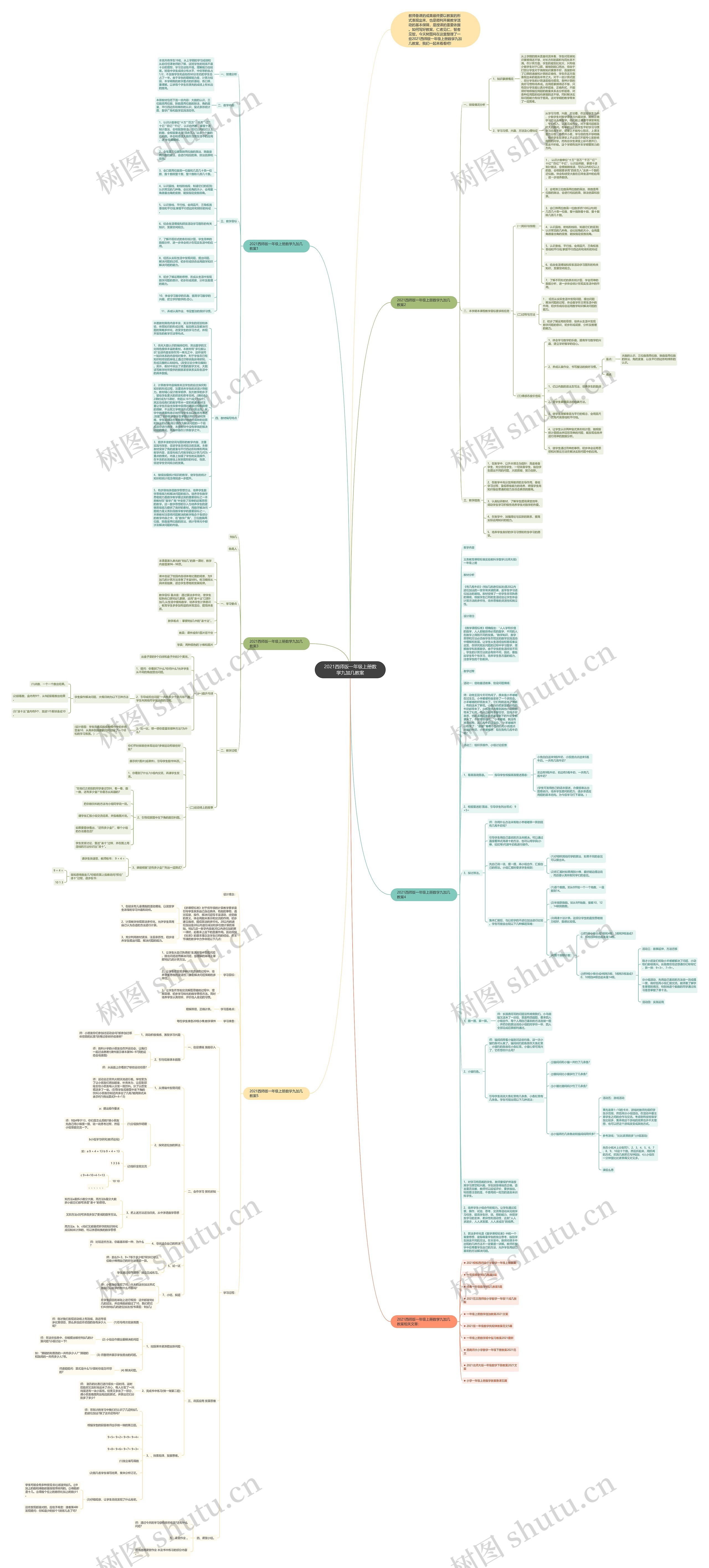 2021西师版一年级上册数学九加几教案思维导图