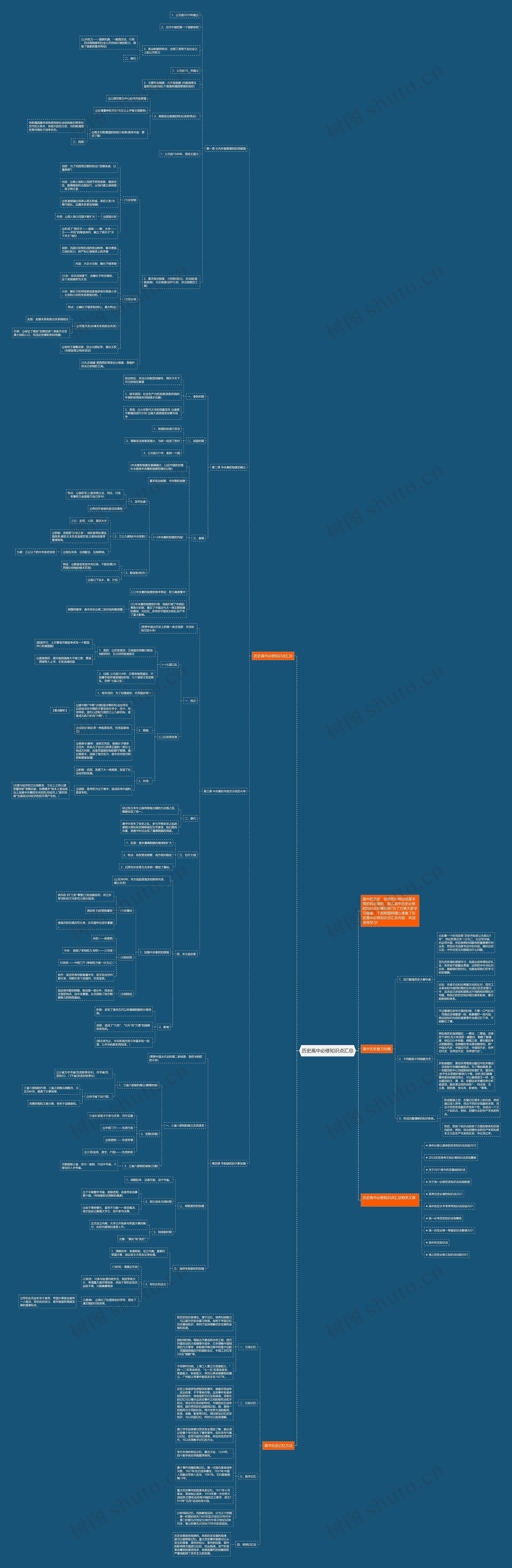 历史高中必修知识点汇总思维导图