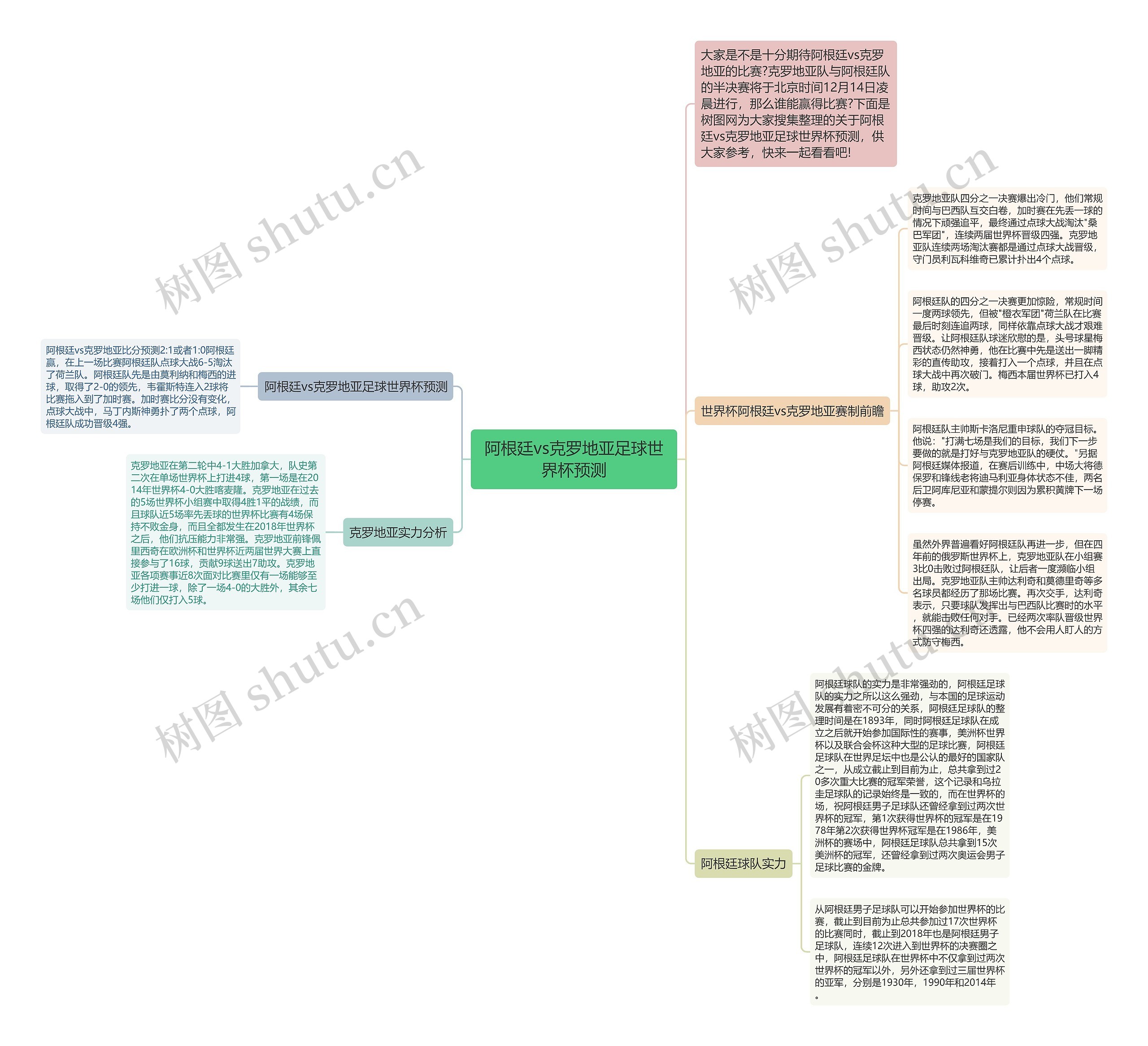 阿根廷vs克罗地亚足球世界杯预测思维导图