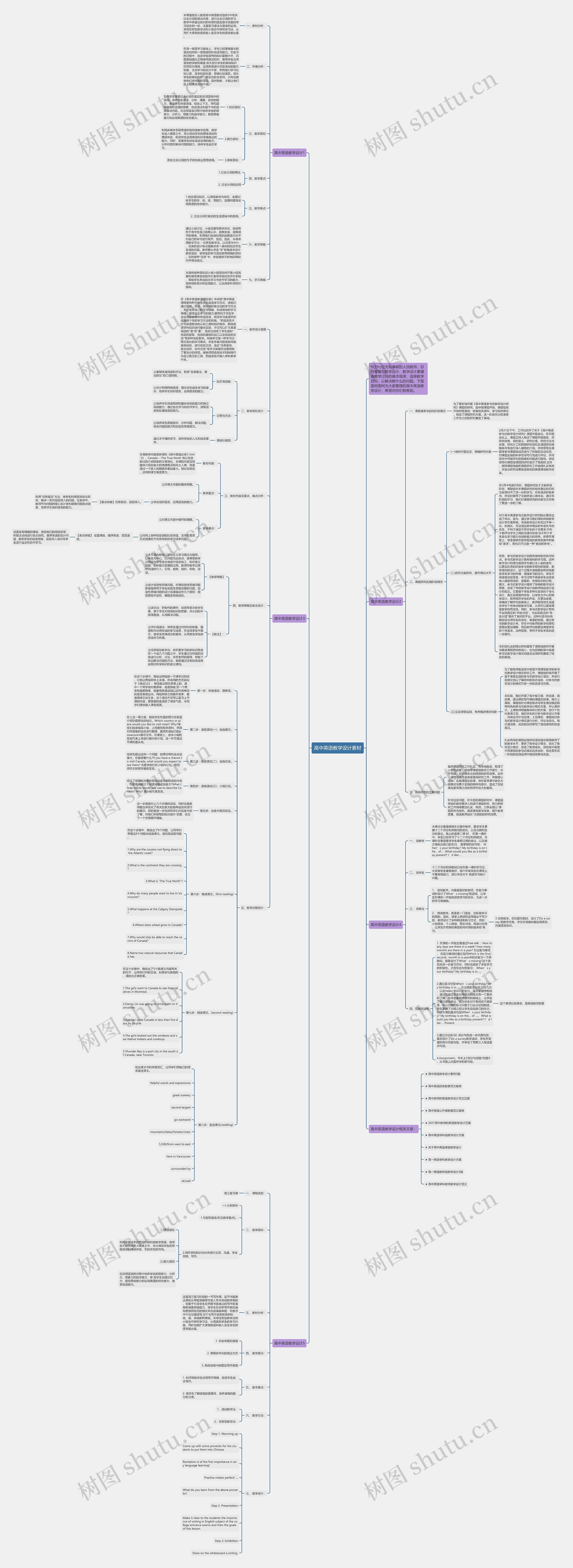 高中英语教学设计素材思维导图