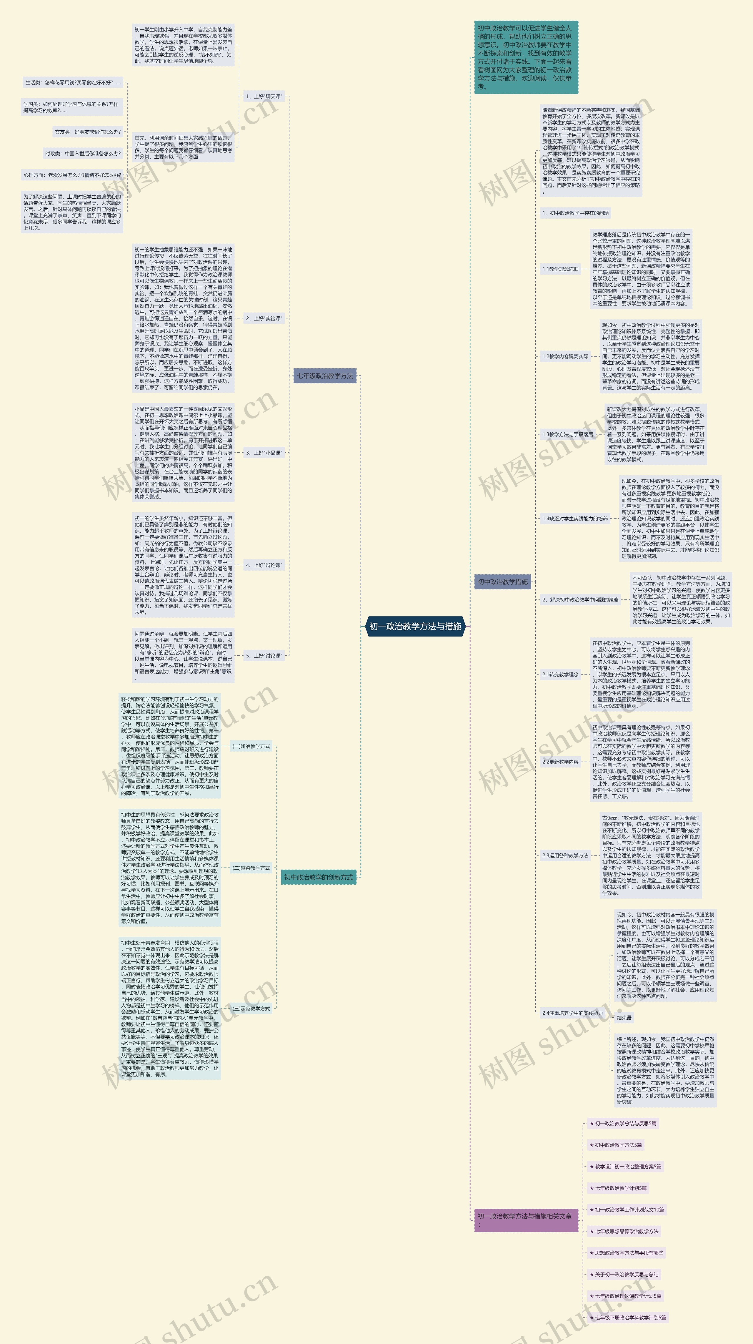 初一政治教学方法与措施思维导图