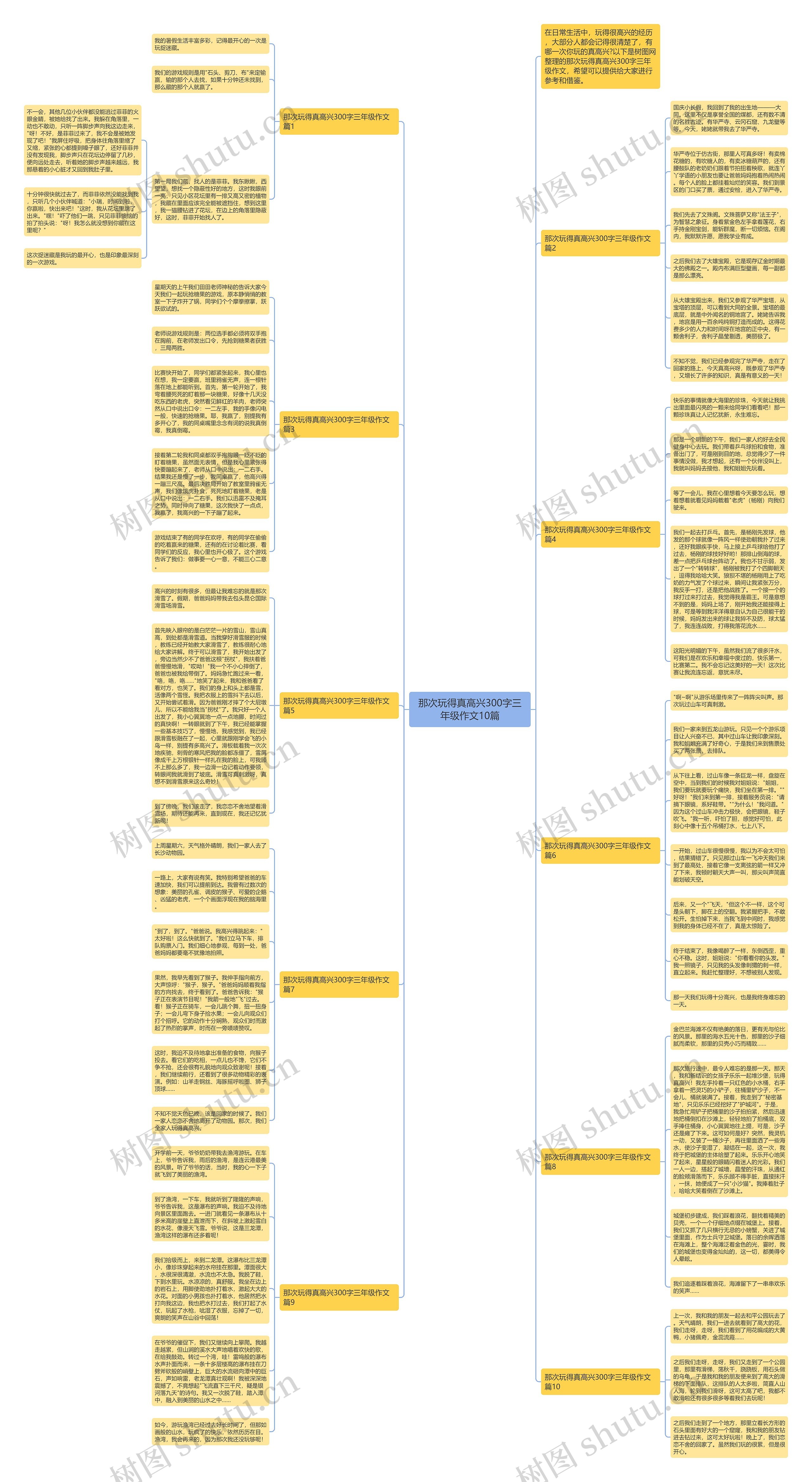 那次玩得真高兴300字三年级作文10篇思维导图