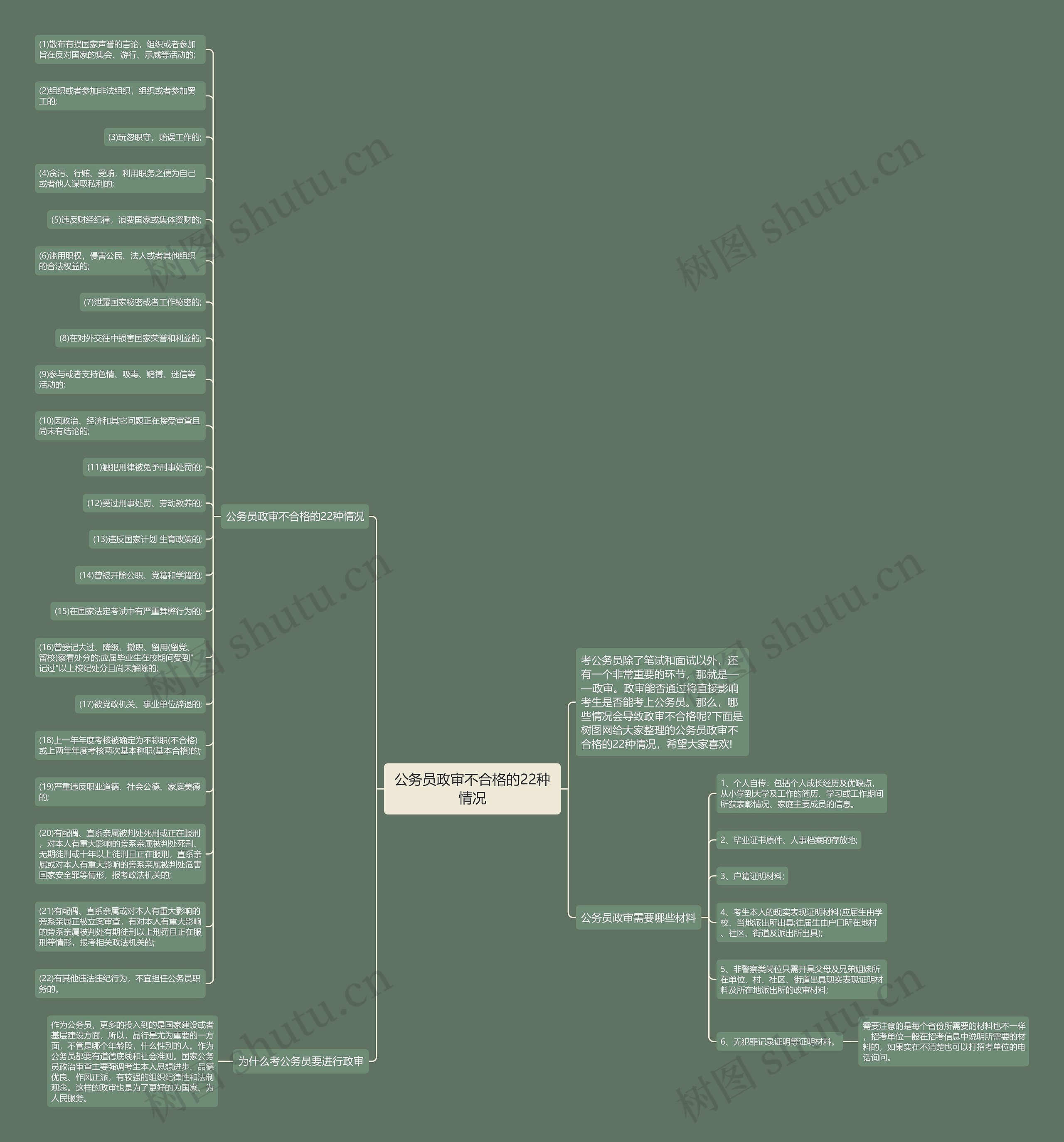公务员政审不合格的22种情况思维导图