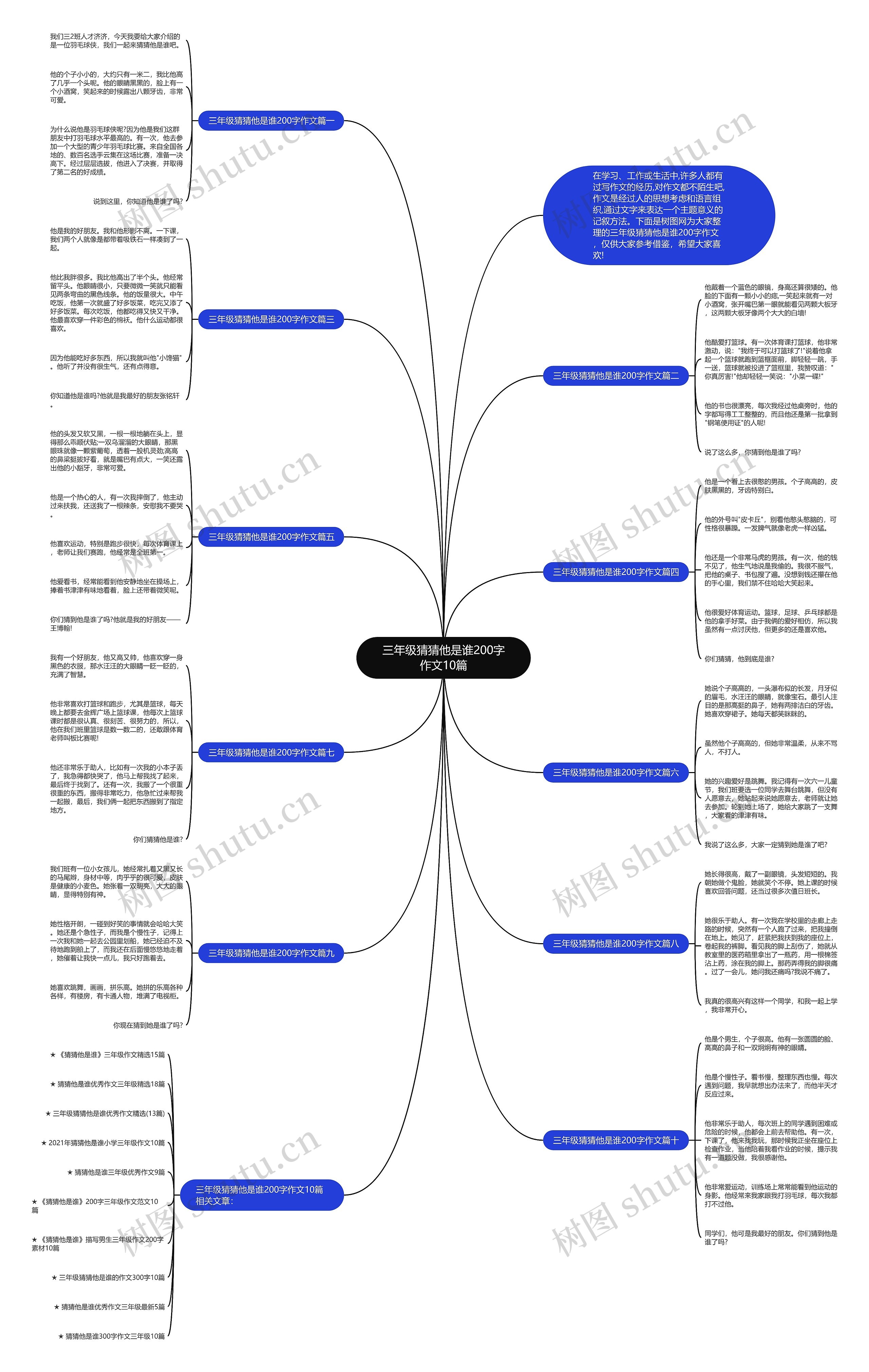 三年级猜猜他是谁200字作文10篇思维导图