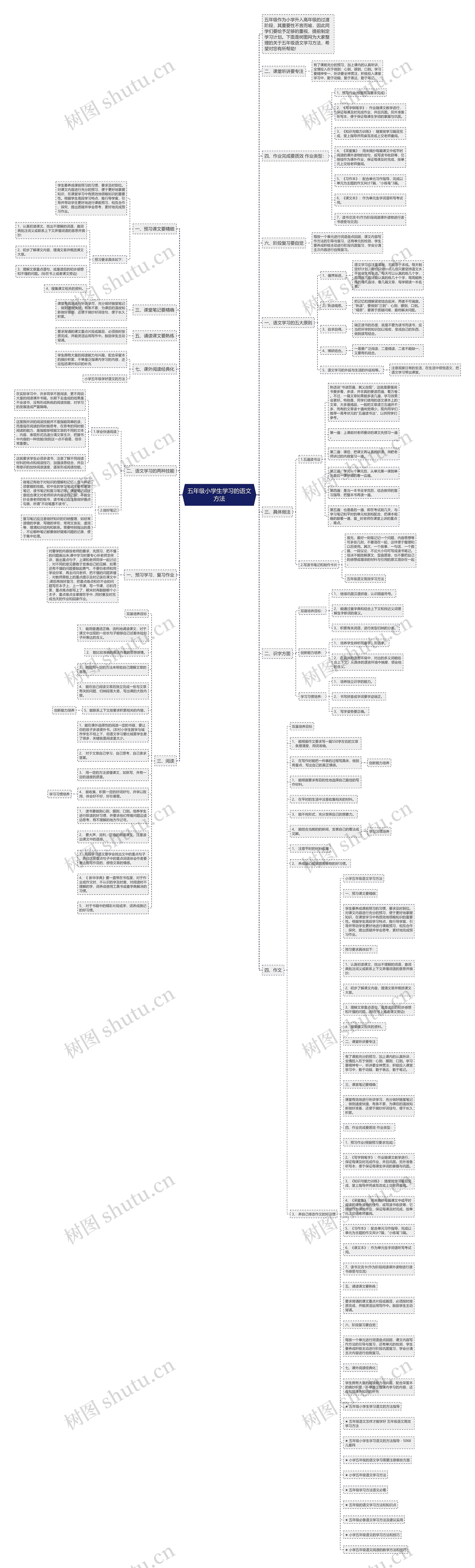 五年级小学生学习的语文方法思维导图
