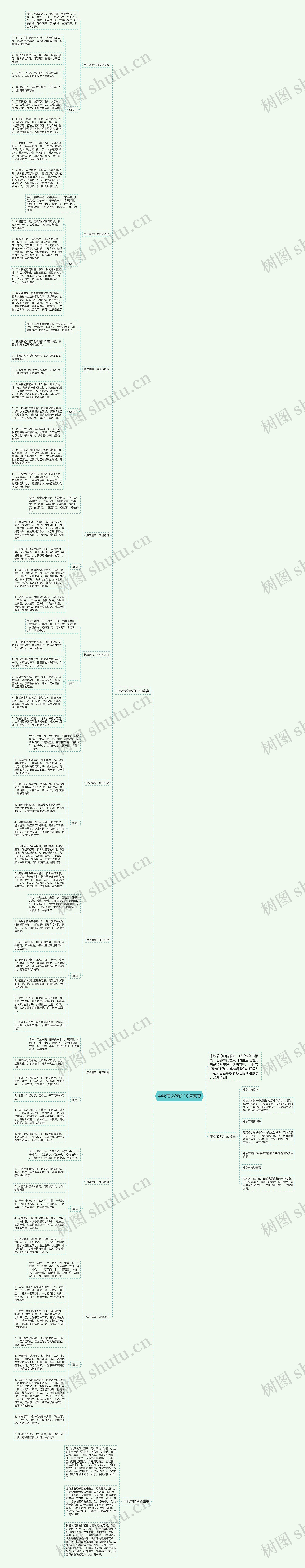 中秋节必吃的10道家宴思维导图