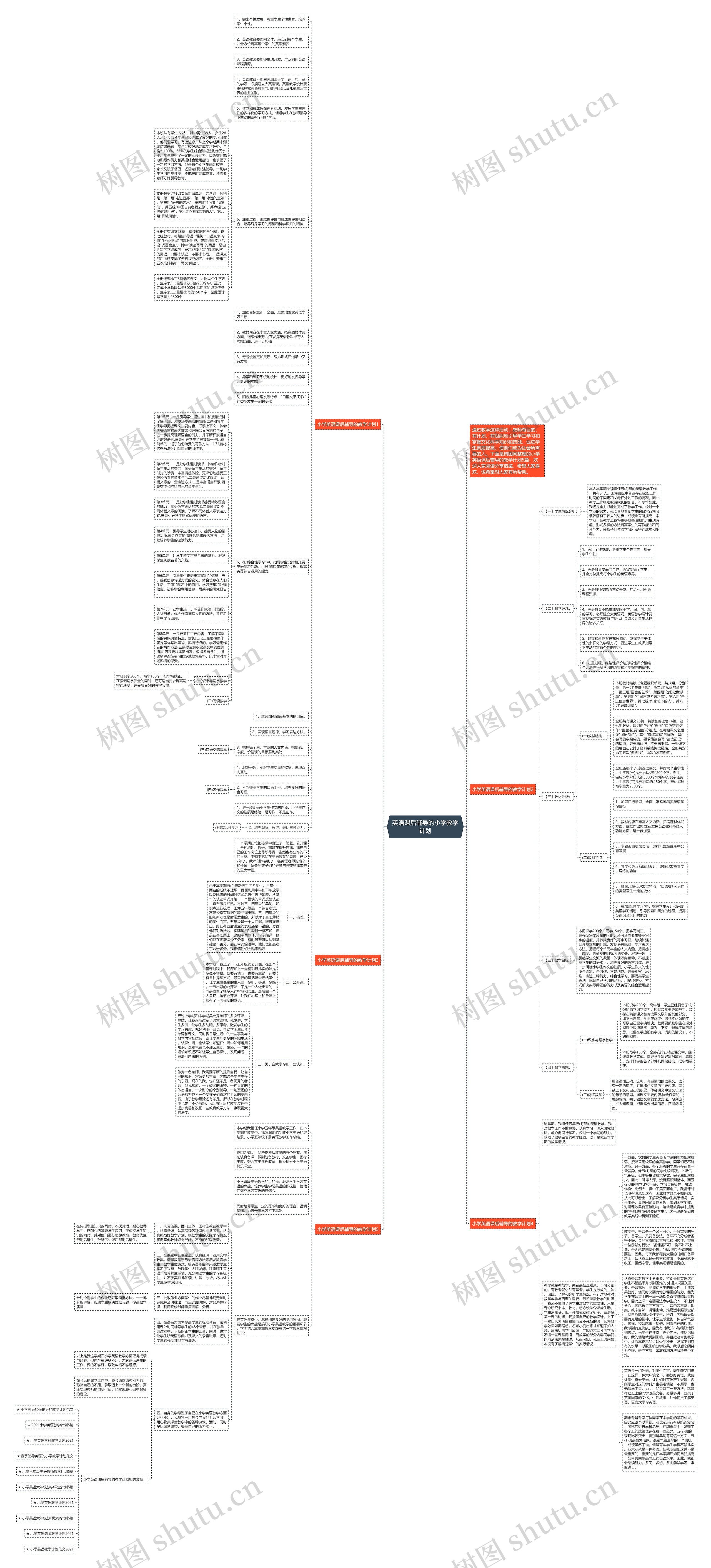 英语课后辅导的小学教学计划思维导图
