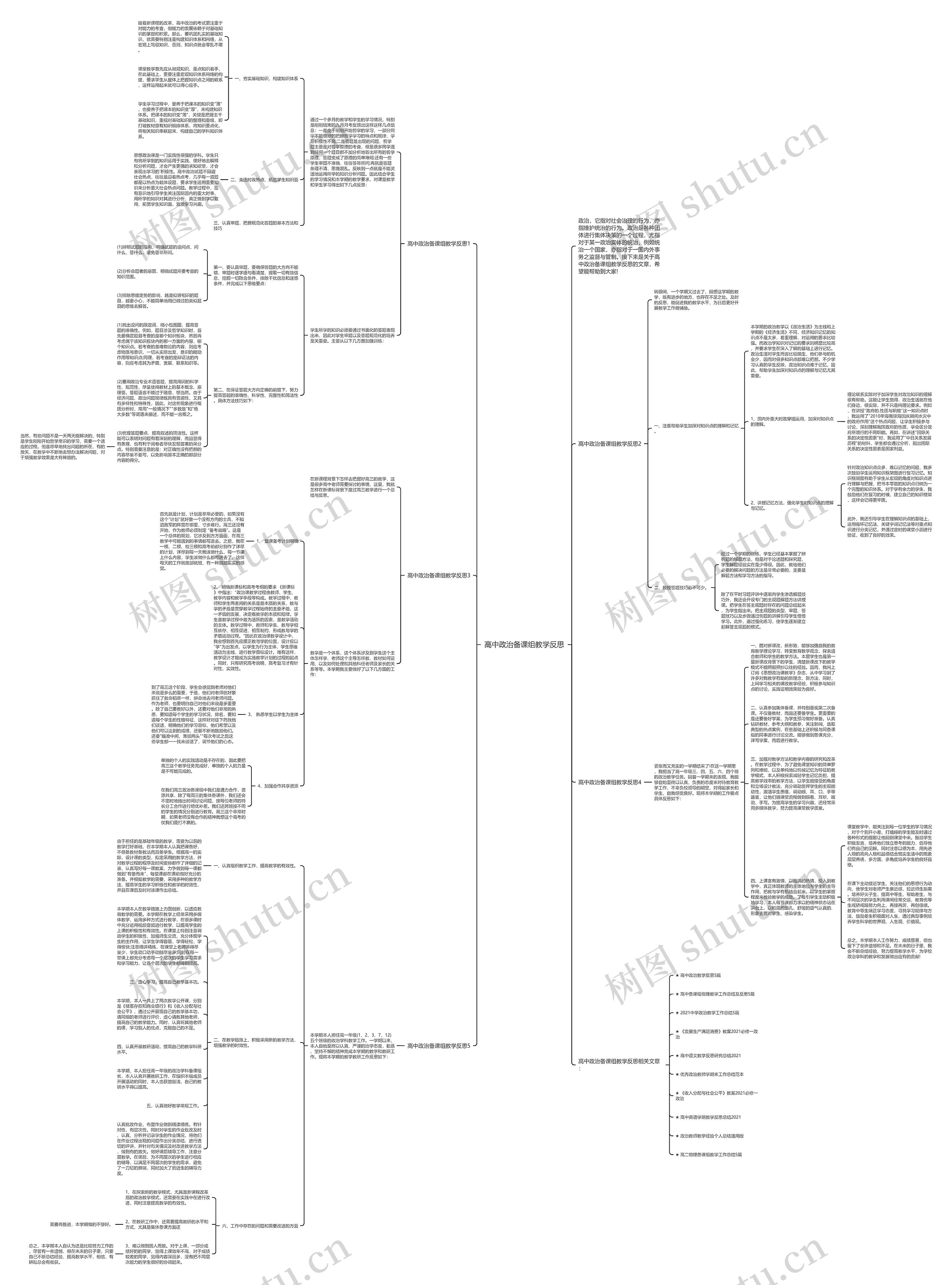 高中政治备课组教学反思思维导图