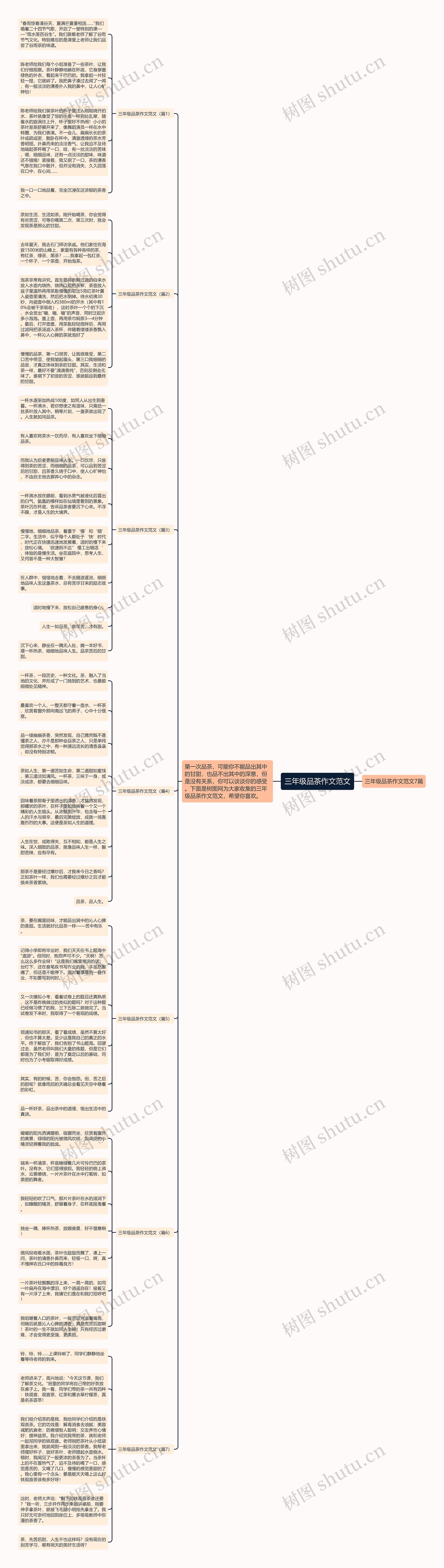三年级品茶作文范文思维导图