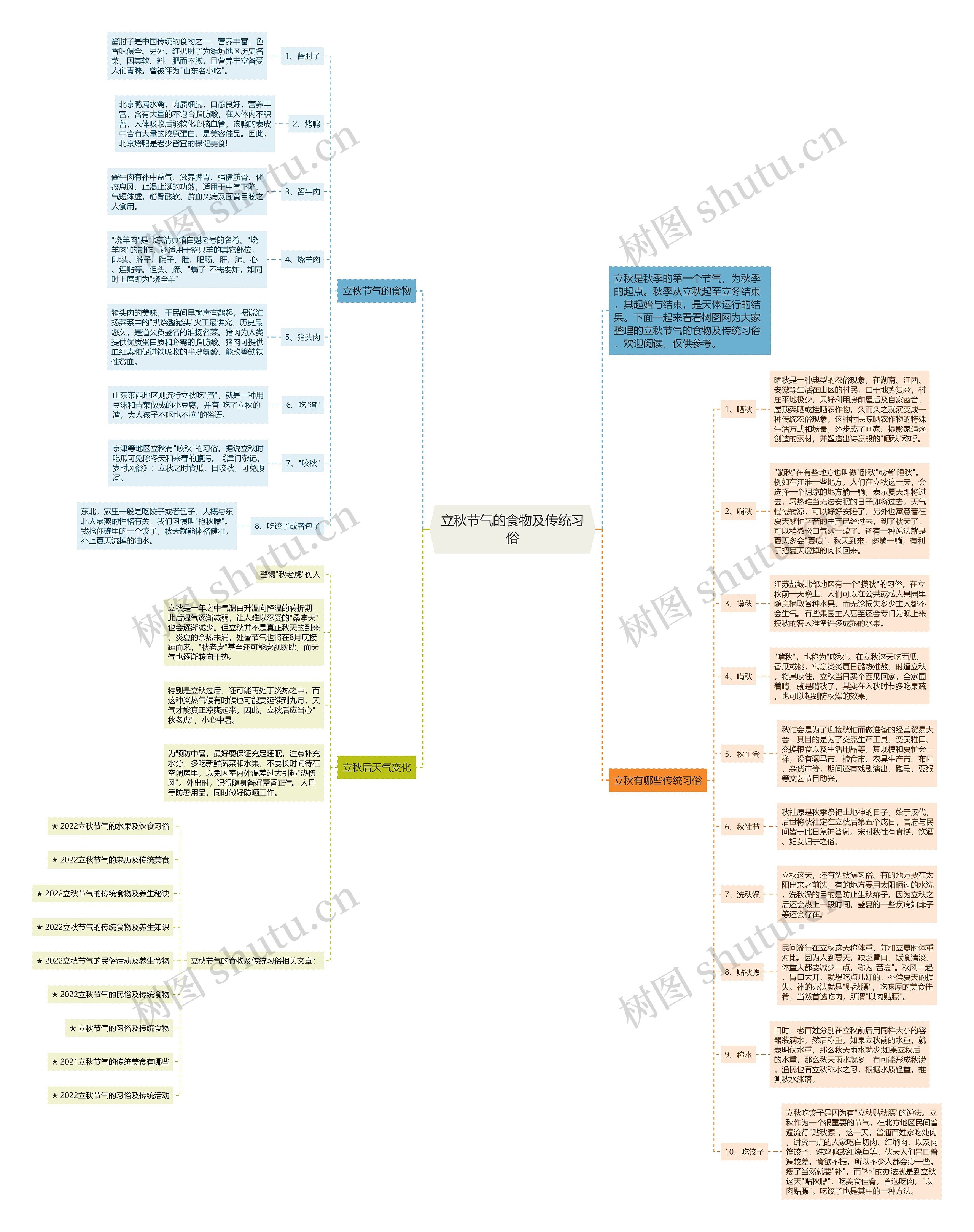 立秋节气的食物及传统习俗思维导图