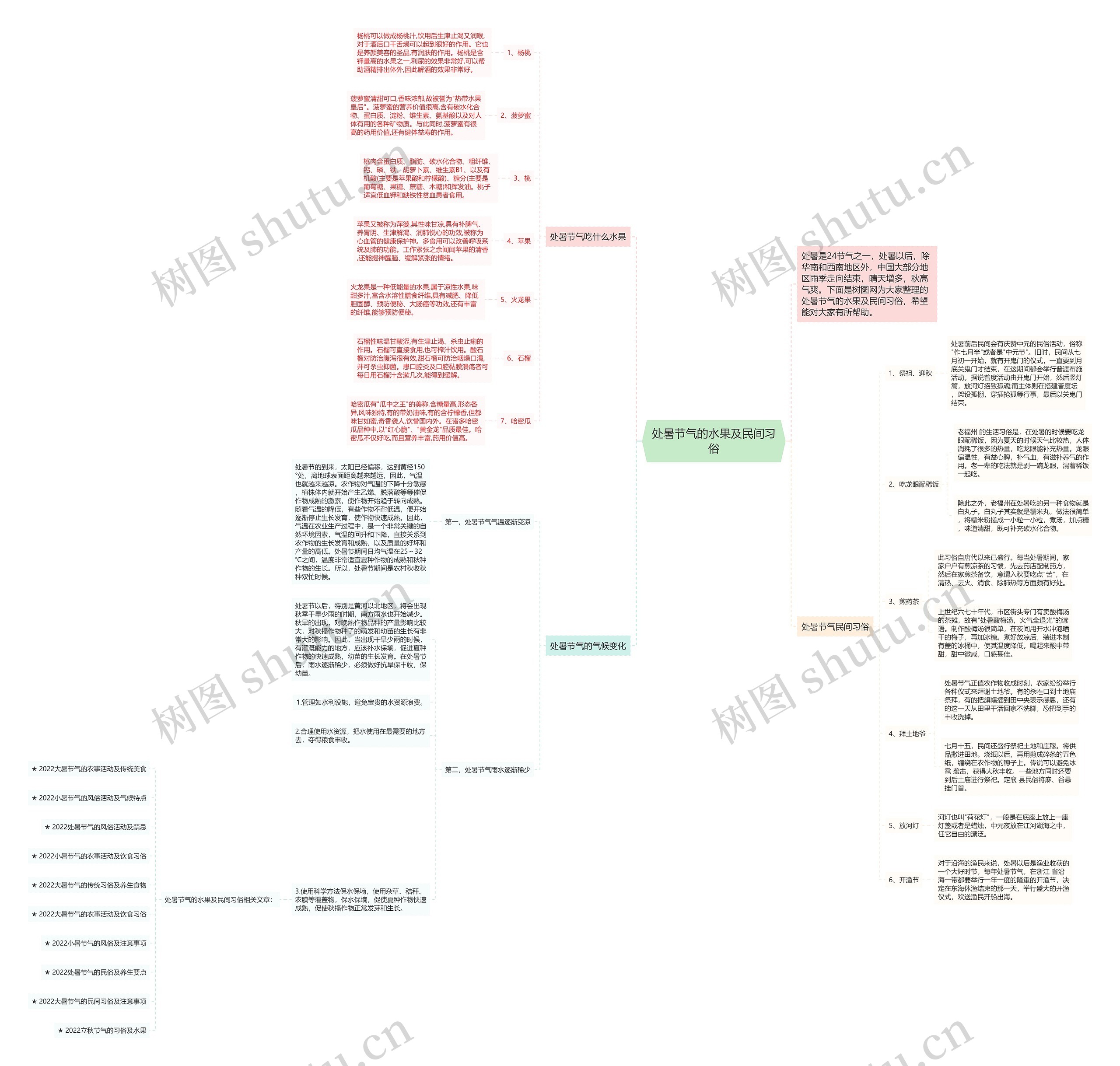 处暑节气的水果及民间习俗思维导图