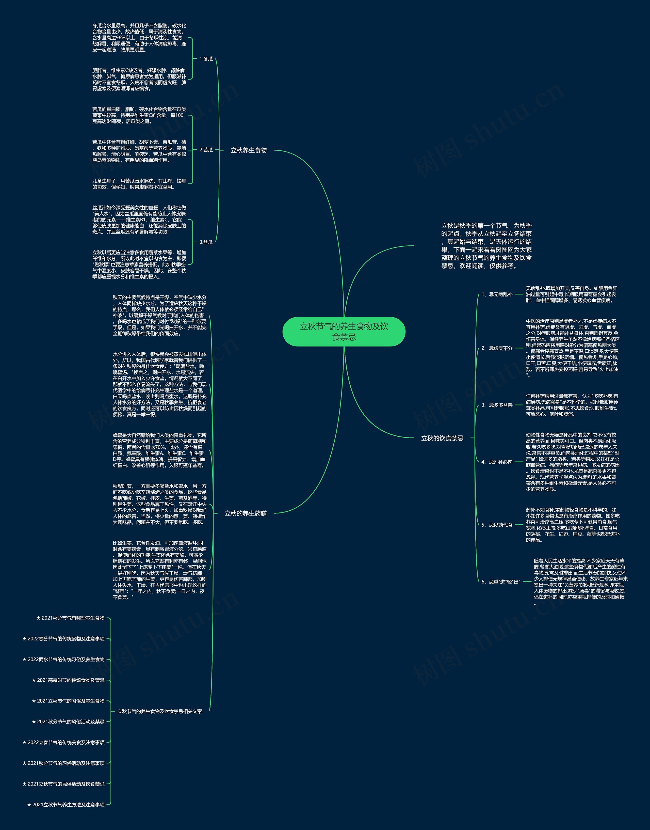 立秋节气的养生食物及饮食禁忌思维导图高清图 立秋节气的养生食物及饮食禁忌思维导图