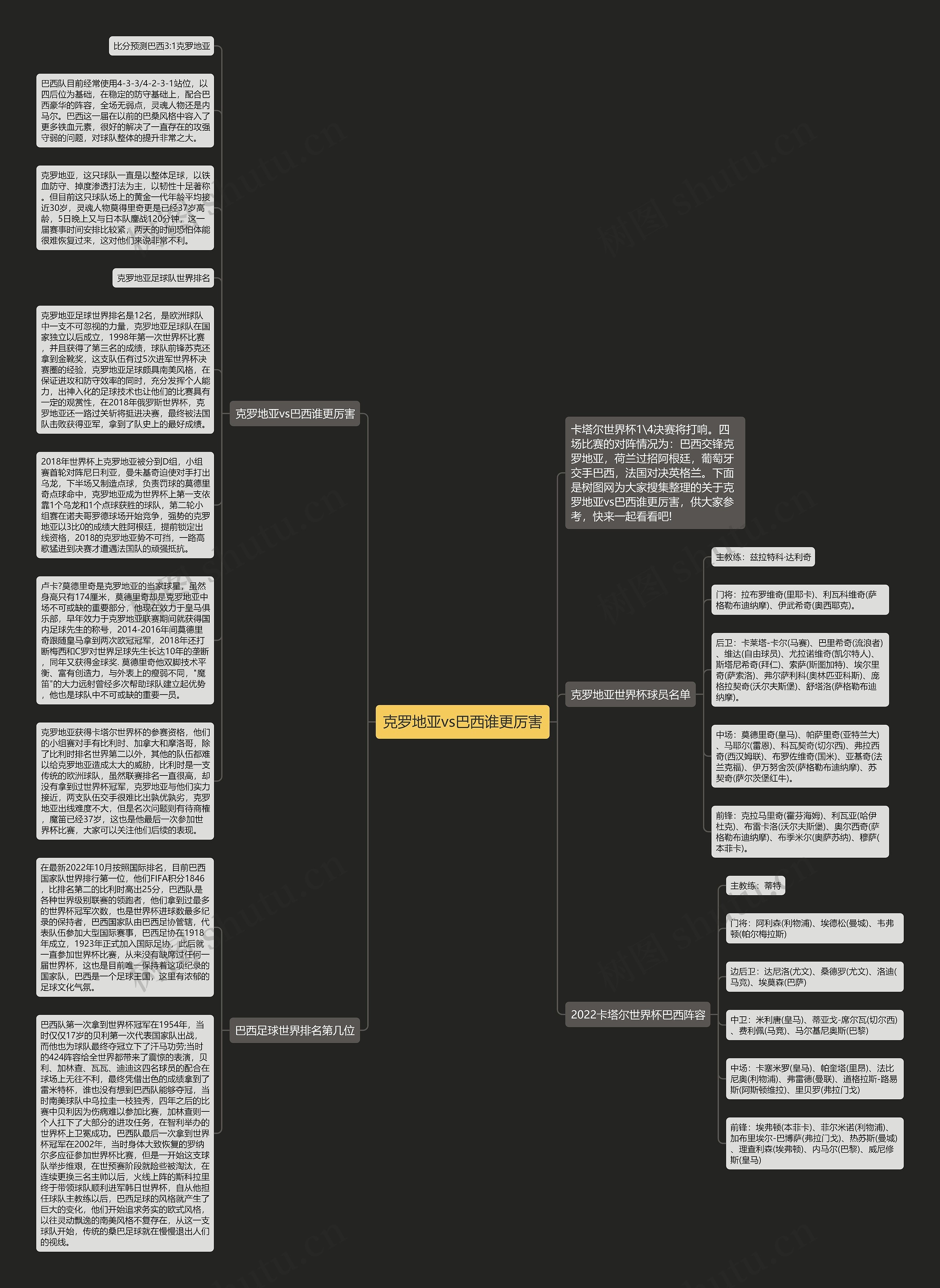 克罗地亚vs巴西谁更厉害思维导图