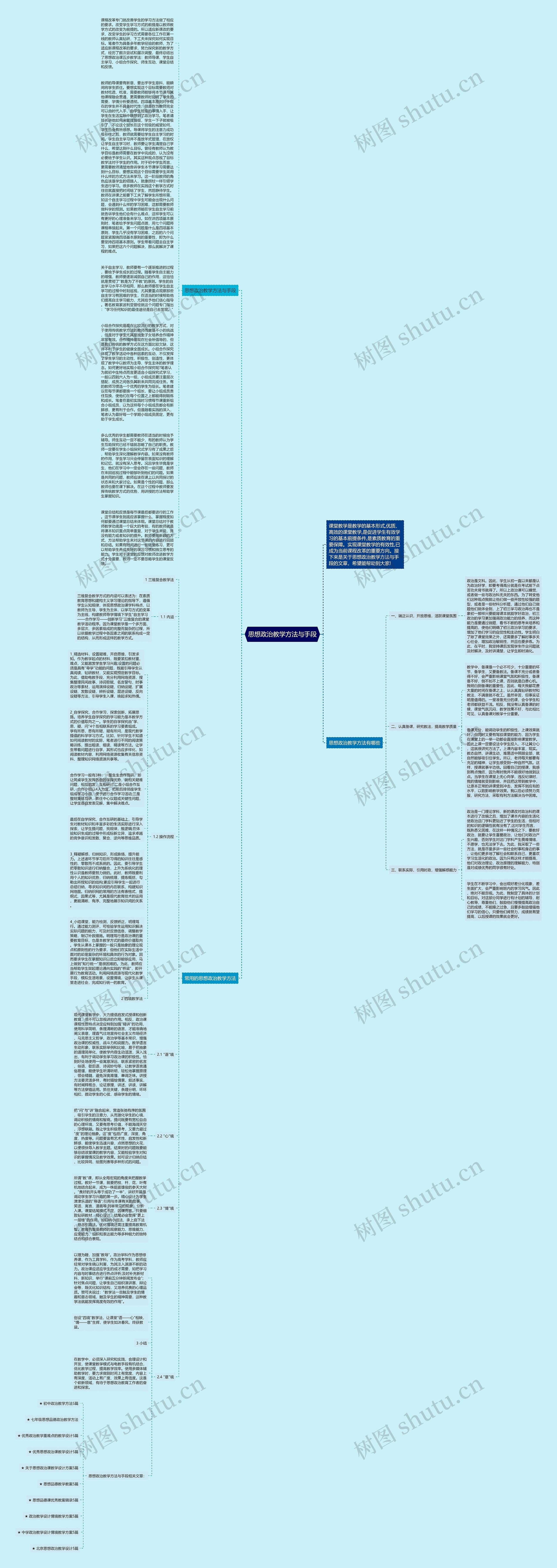 思想政治教学方法与手段思维导图