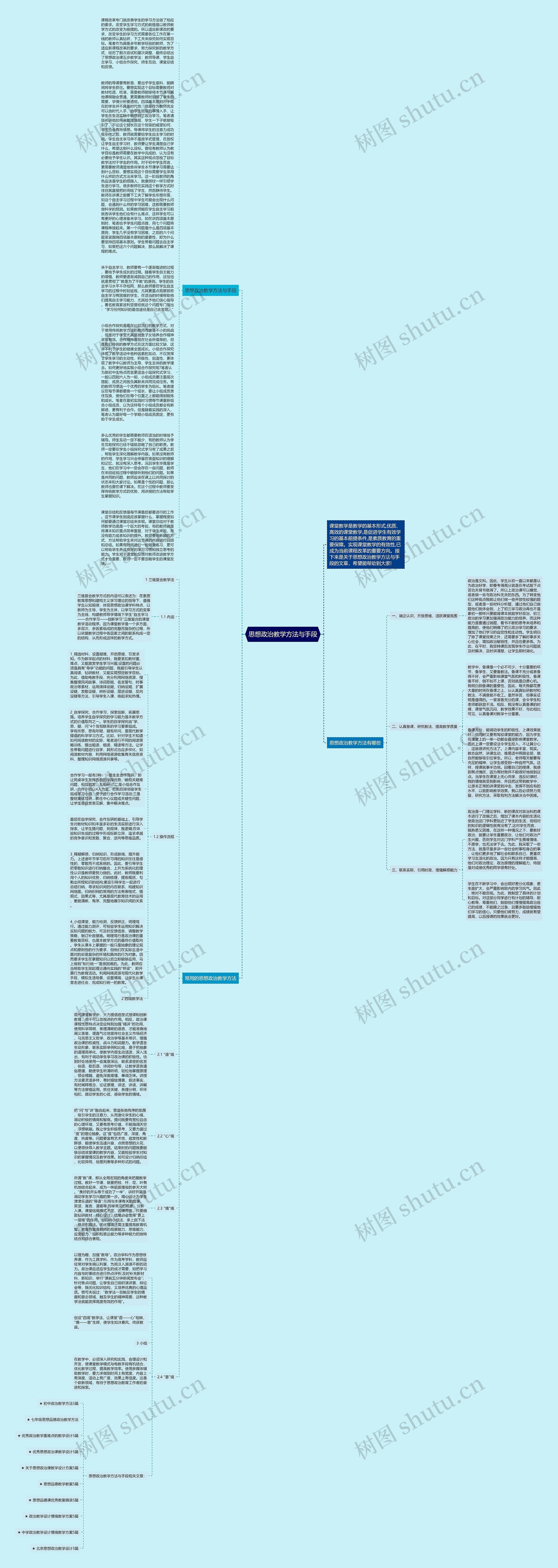 思想政治教学方法与手段思维导图高清图 思想政治教学方法与手段思维导图