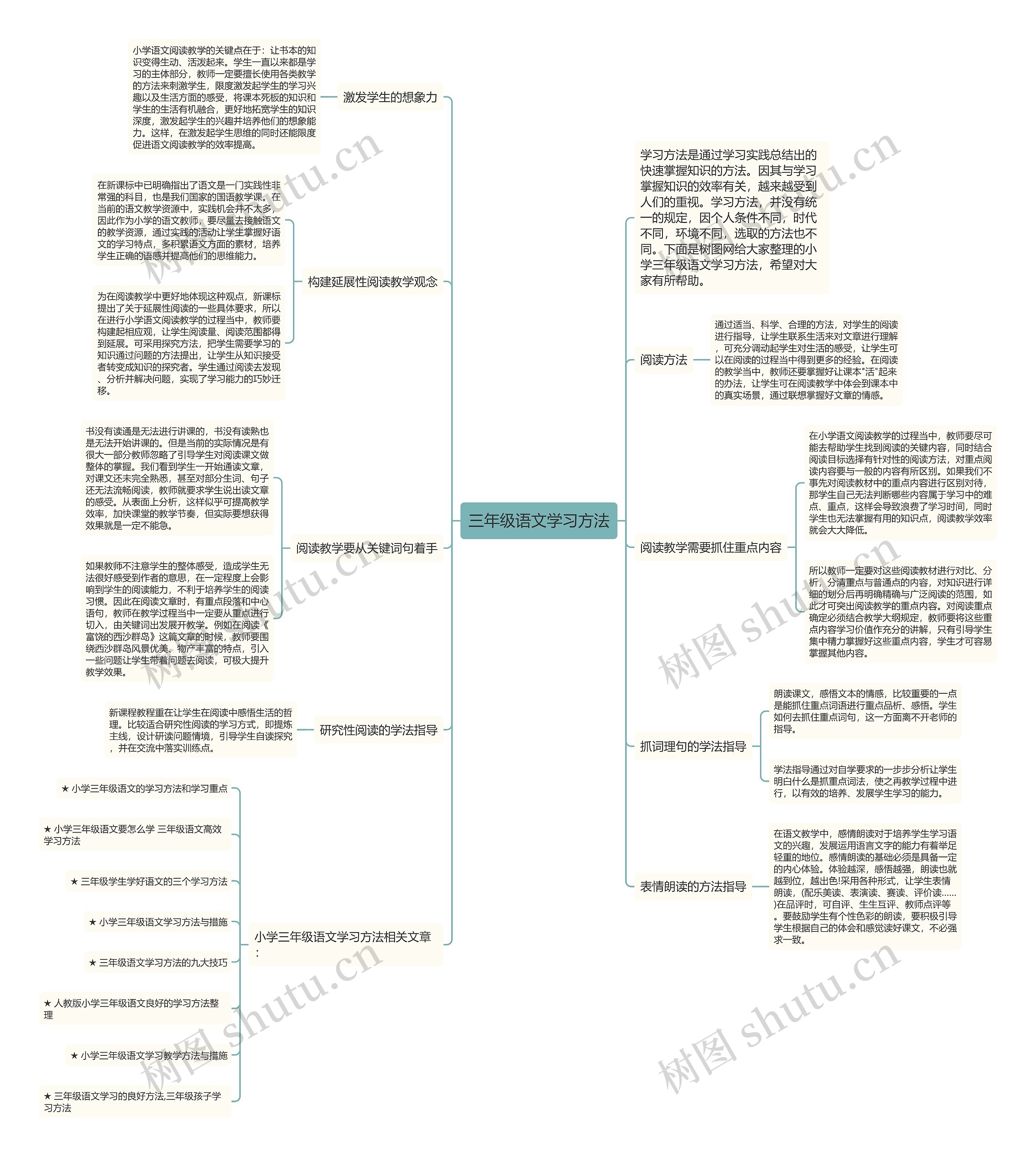三年级语文学习方法