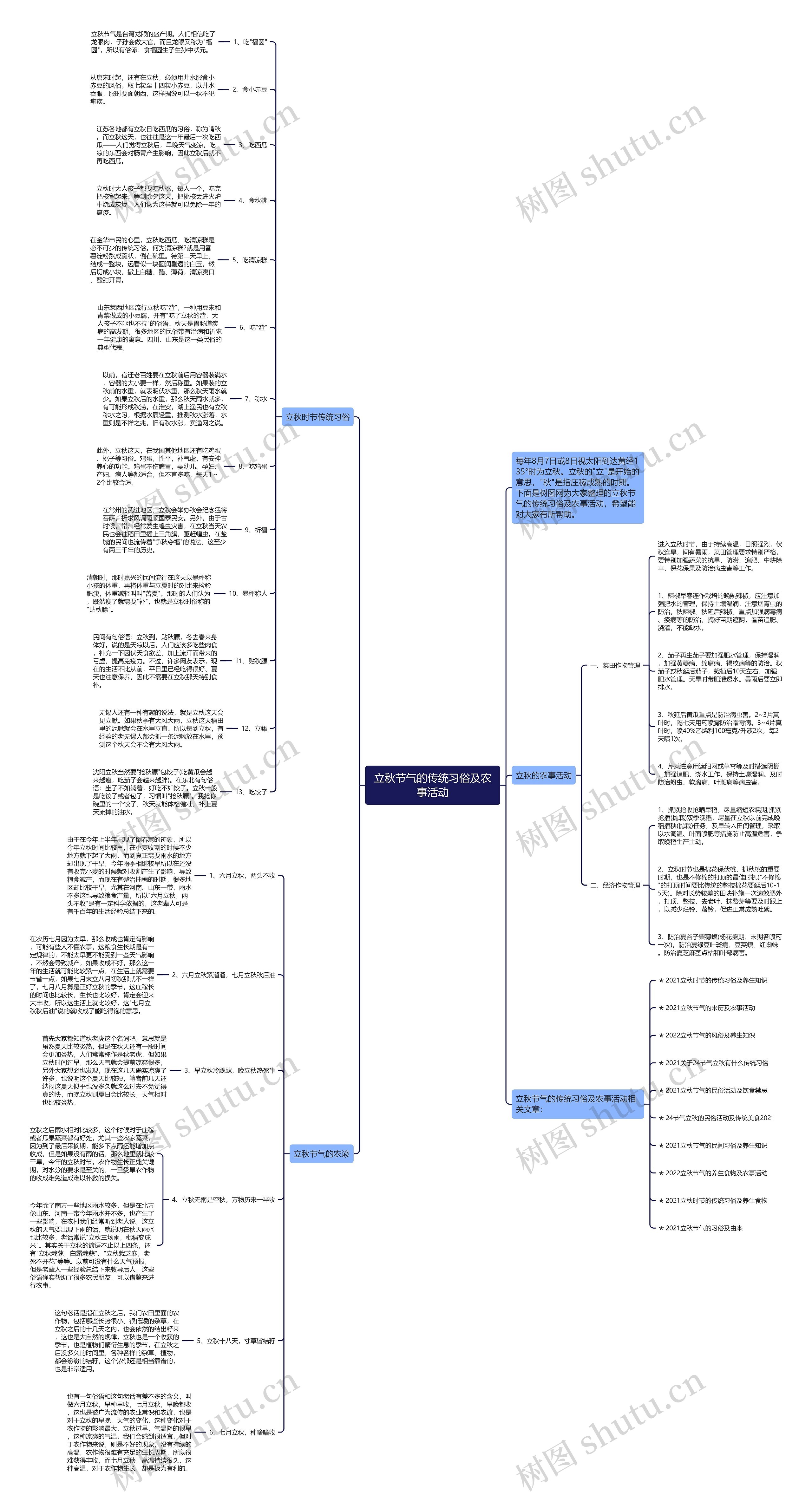 立秋节气的传统习俗及农事活动思维导图