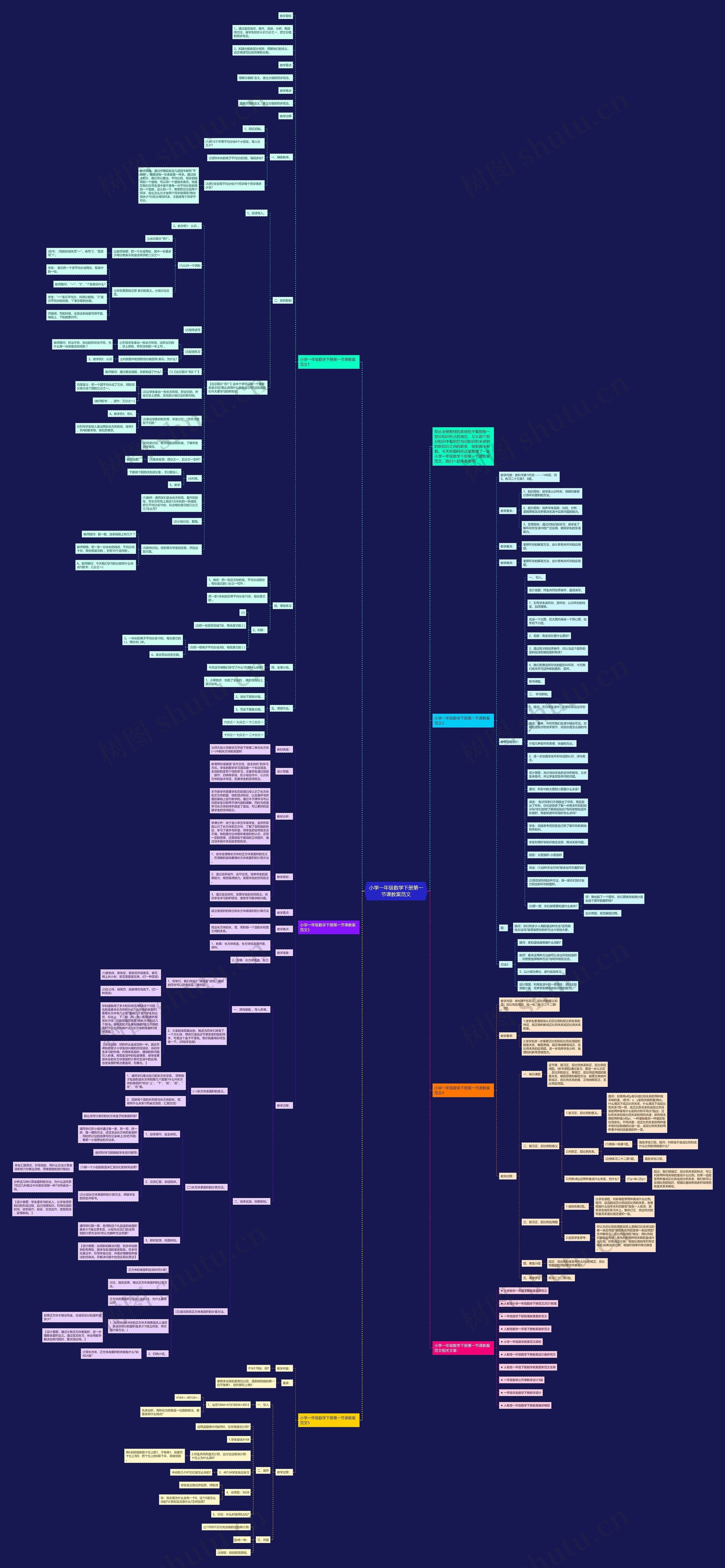 小学一年级数学下册第一节课教案范文思维导图