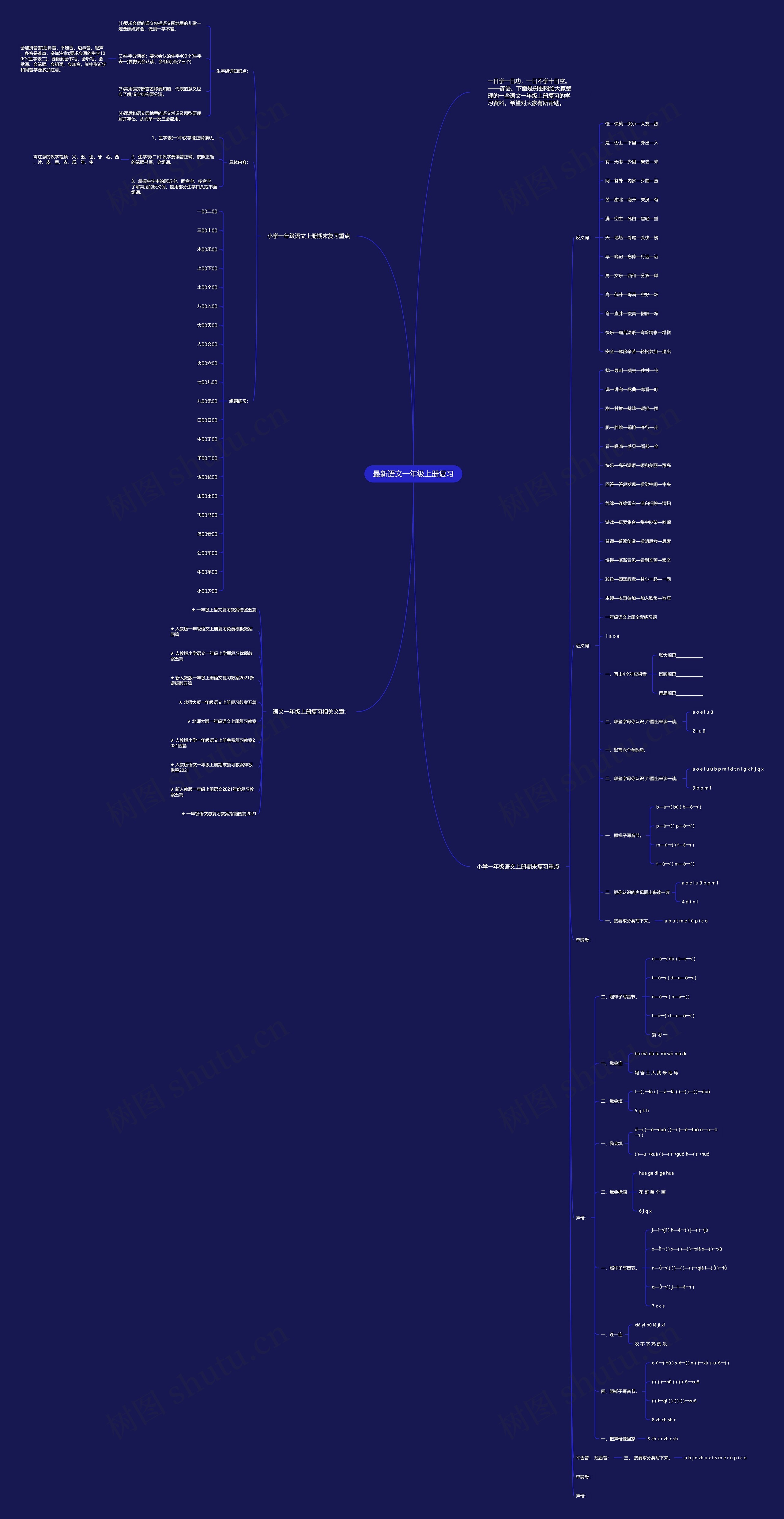 最新语文一年级上册复习思维导图