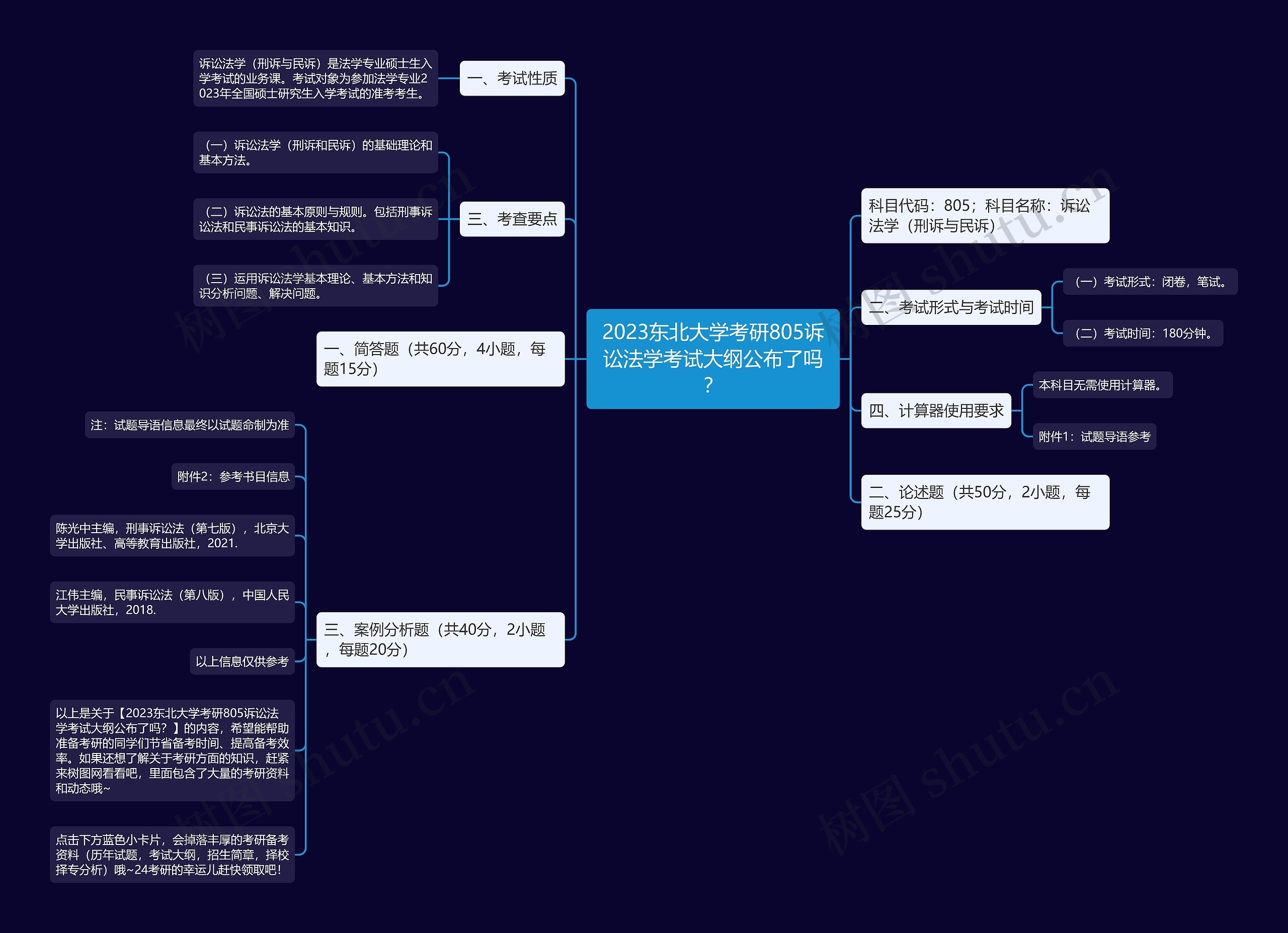 2023东北大学考研805诉讼法学考试大纲公布了吗？