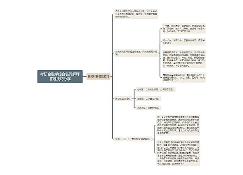 考研金融学综合名词解释答题技巧分享