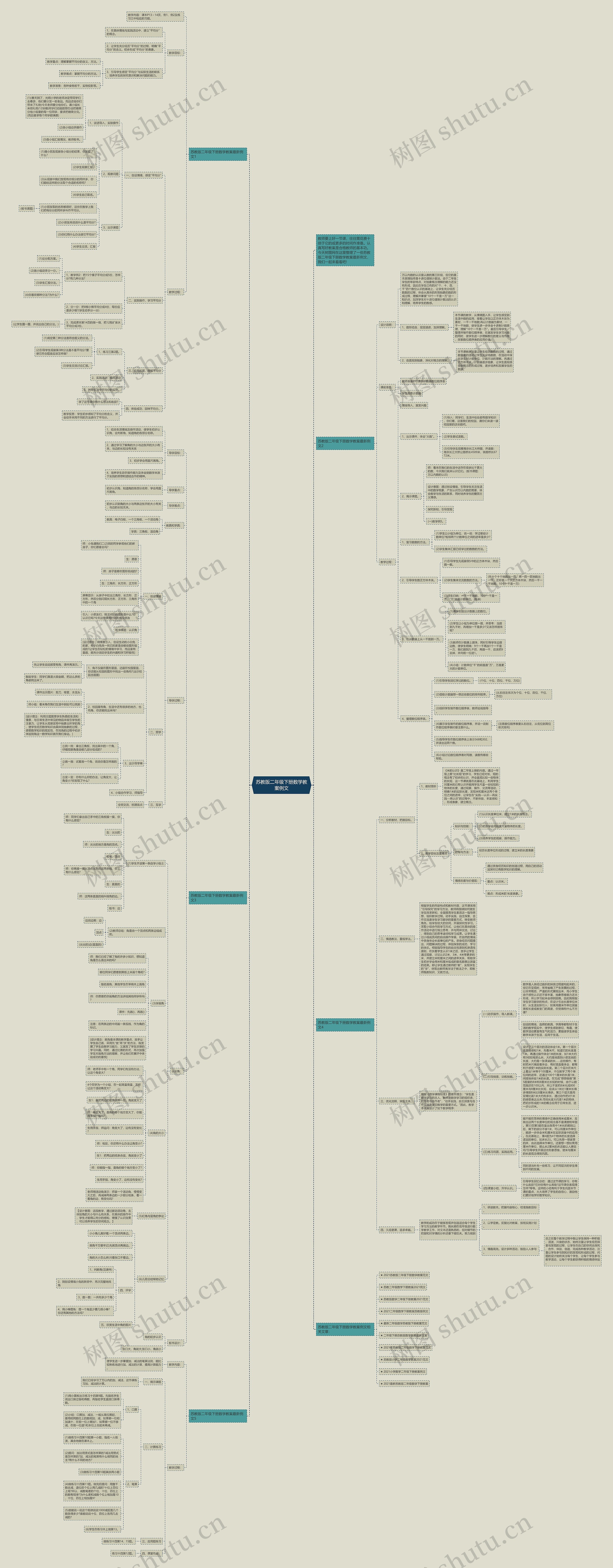 苏教版二年级下册数学教案例文思维导图