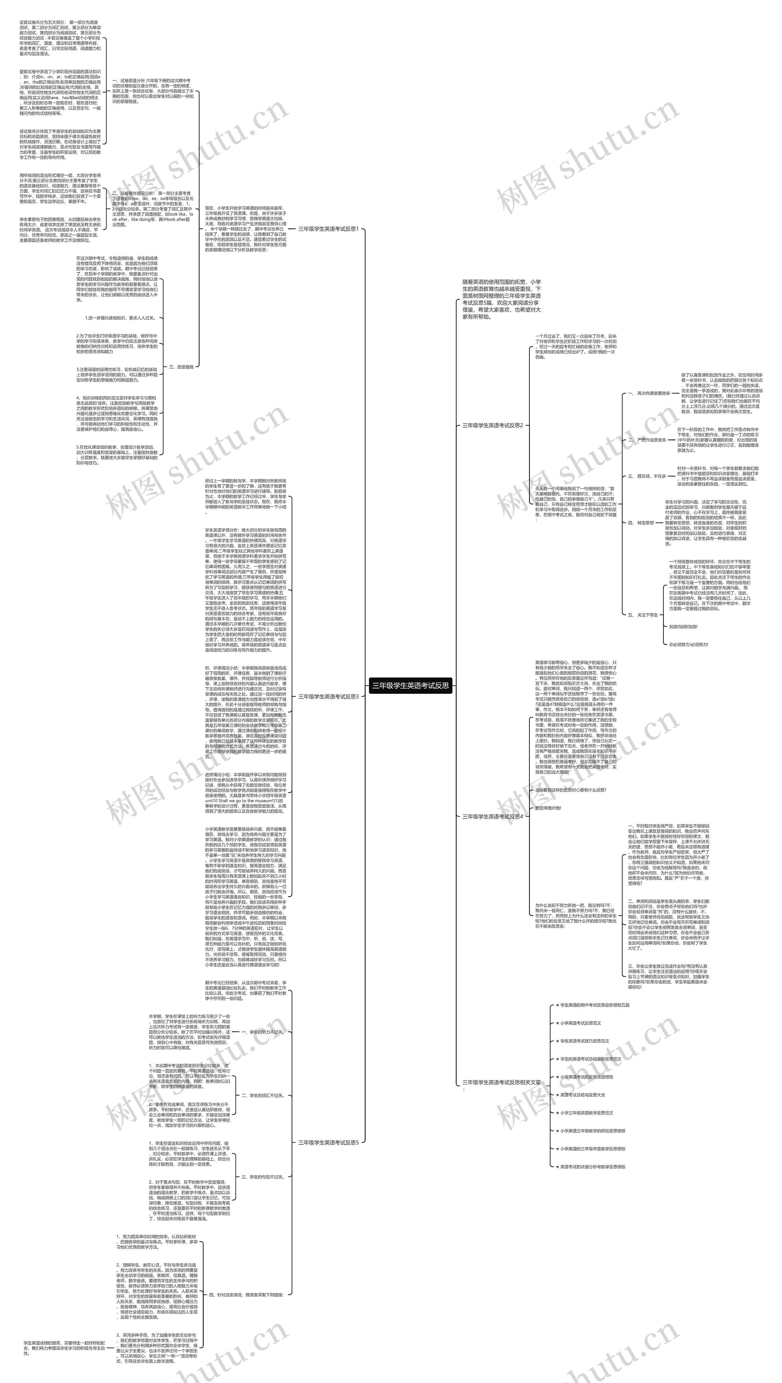 三年级学生英语考试反思思维导图