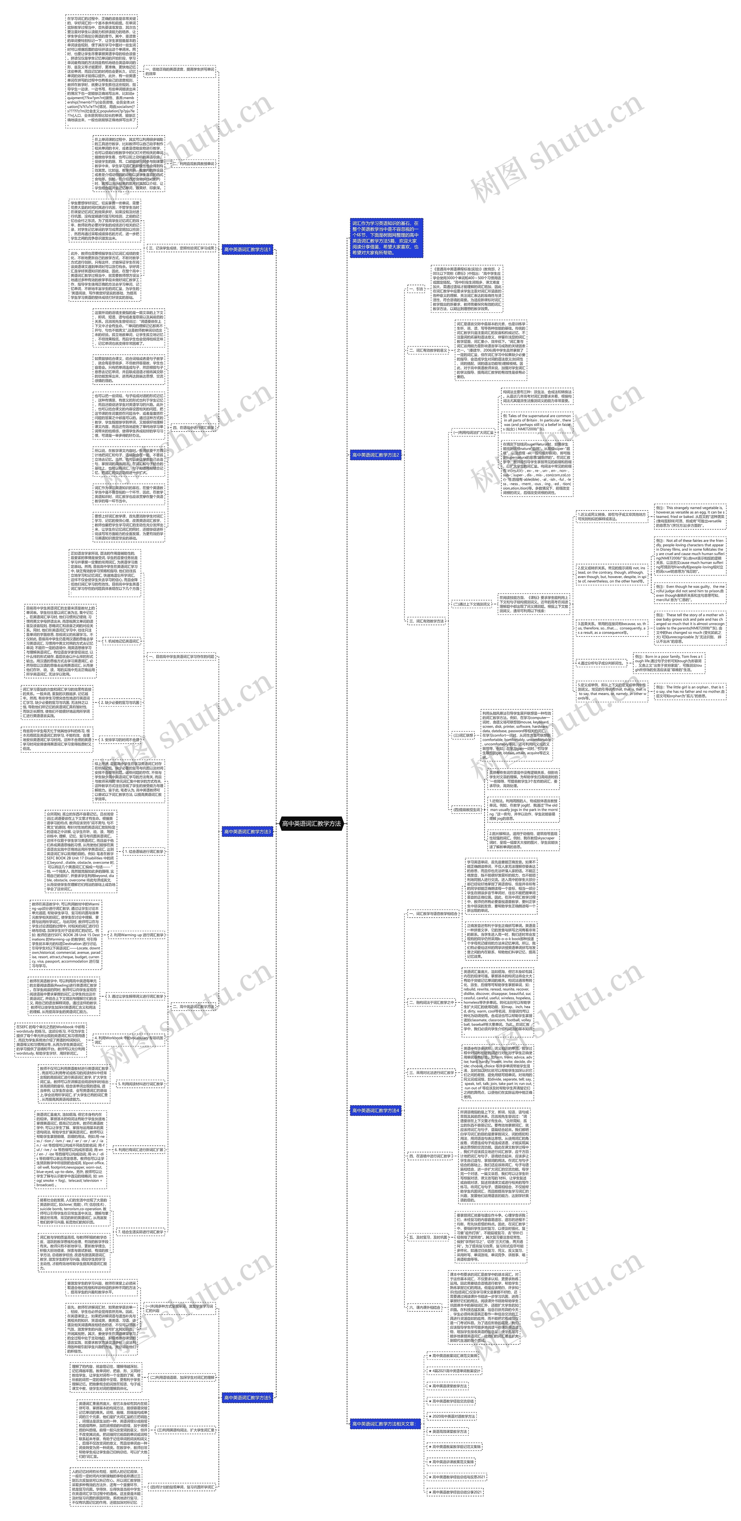 高中英语词汇教学方法思维导图
