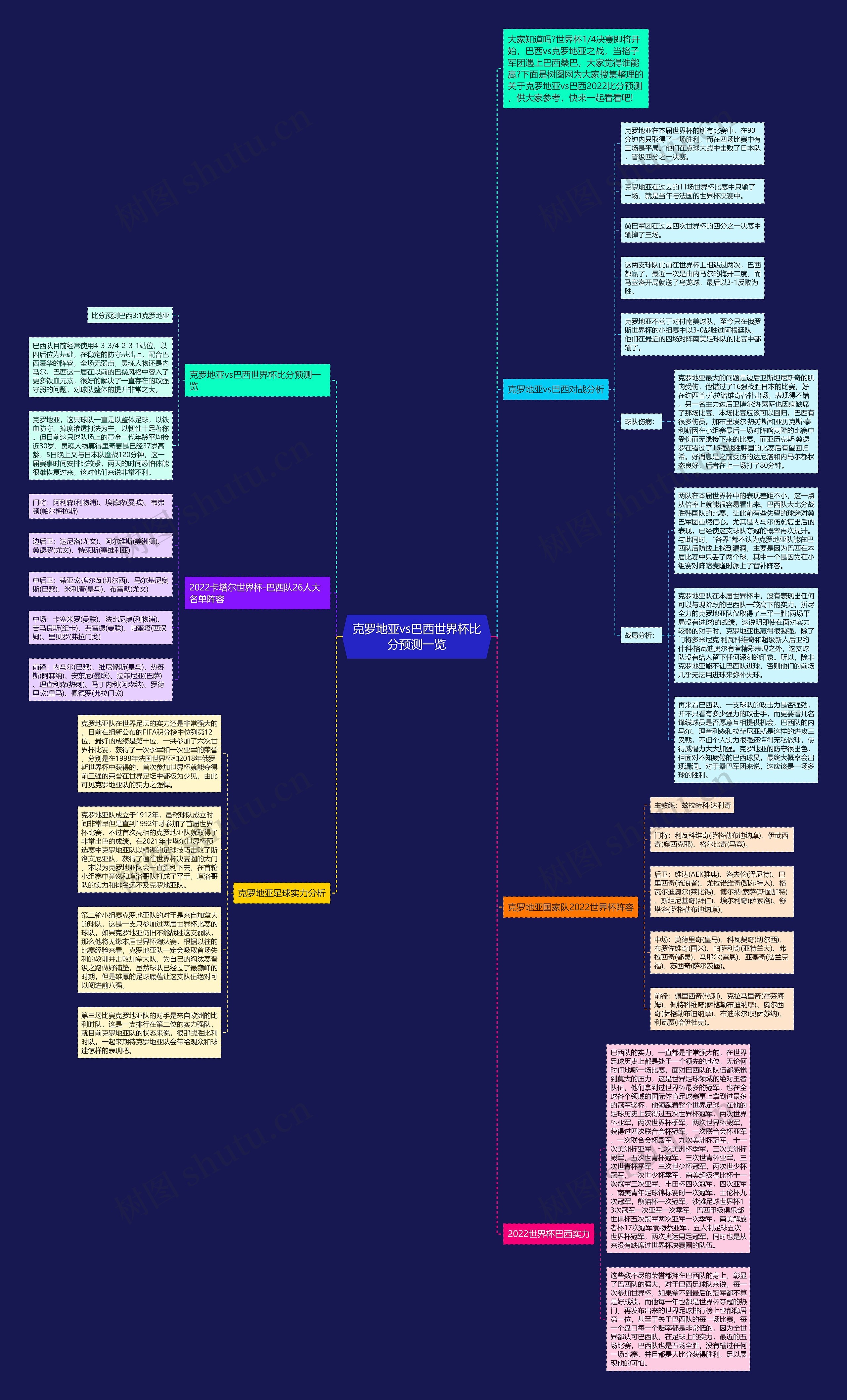 克罗地亚vs巴西世界杯比分预测一览思维导图