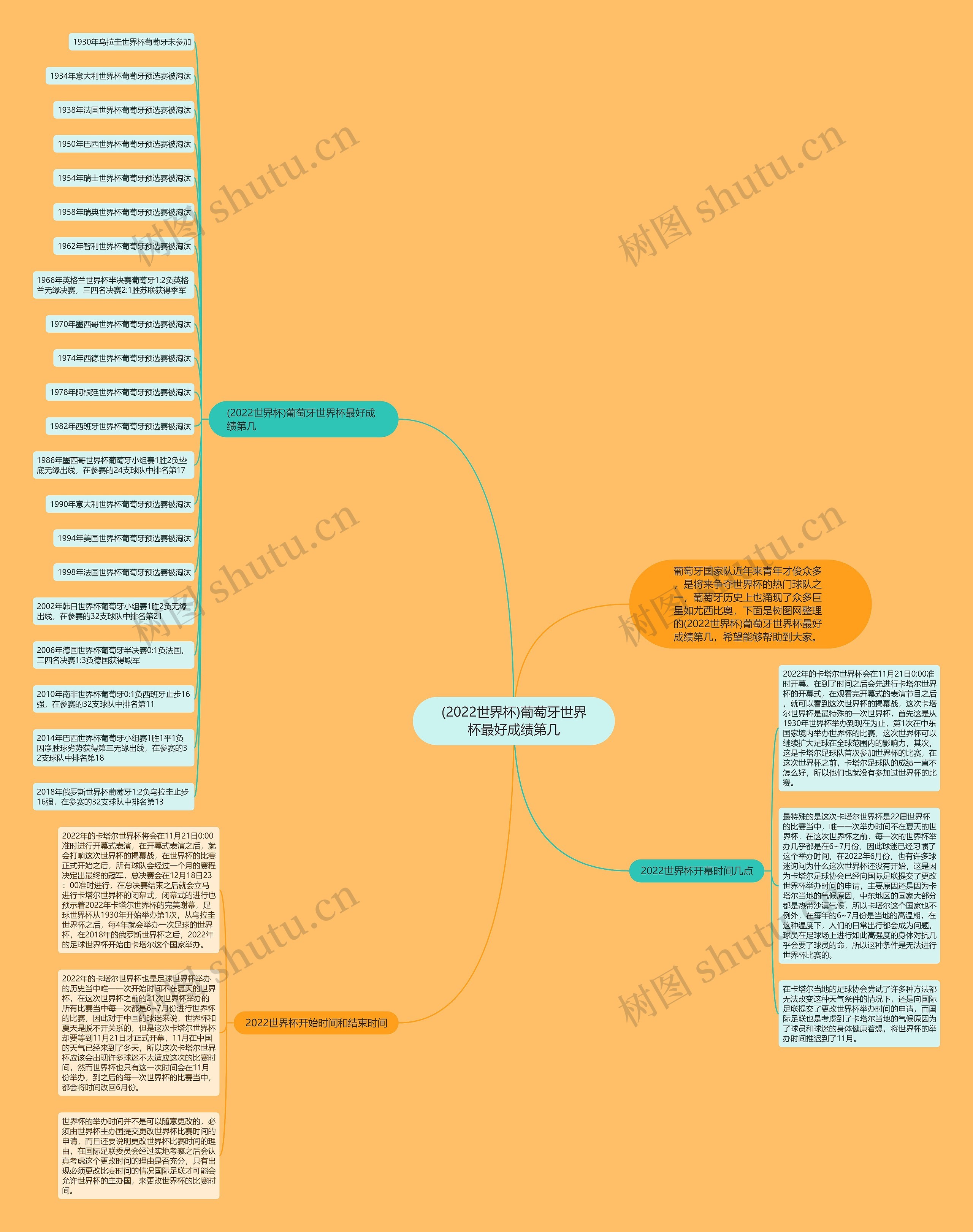 (2022世界杯)葡萄牙世界杯最好成绩第几 (2022世界杯)葡萄牙世界杯最好成绩第几