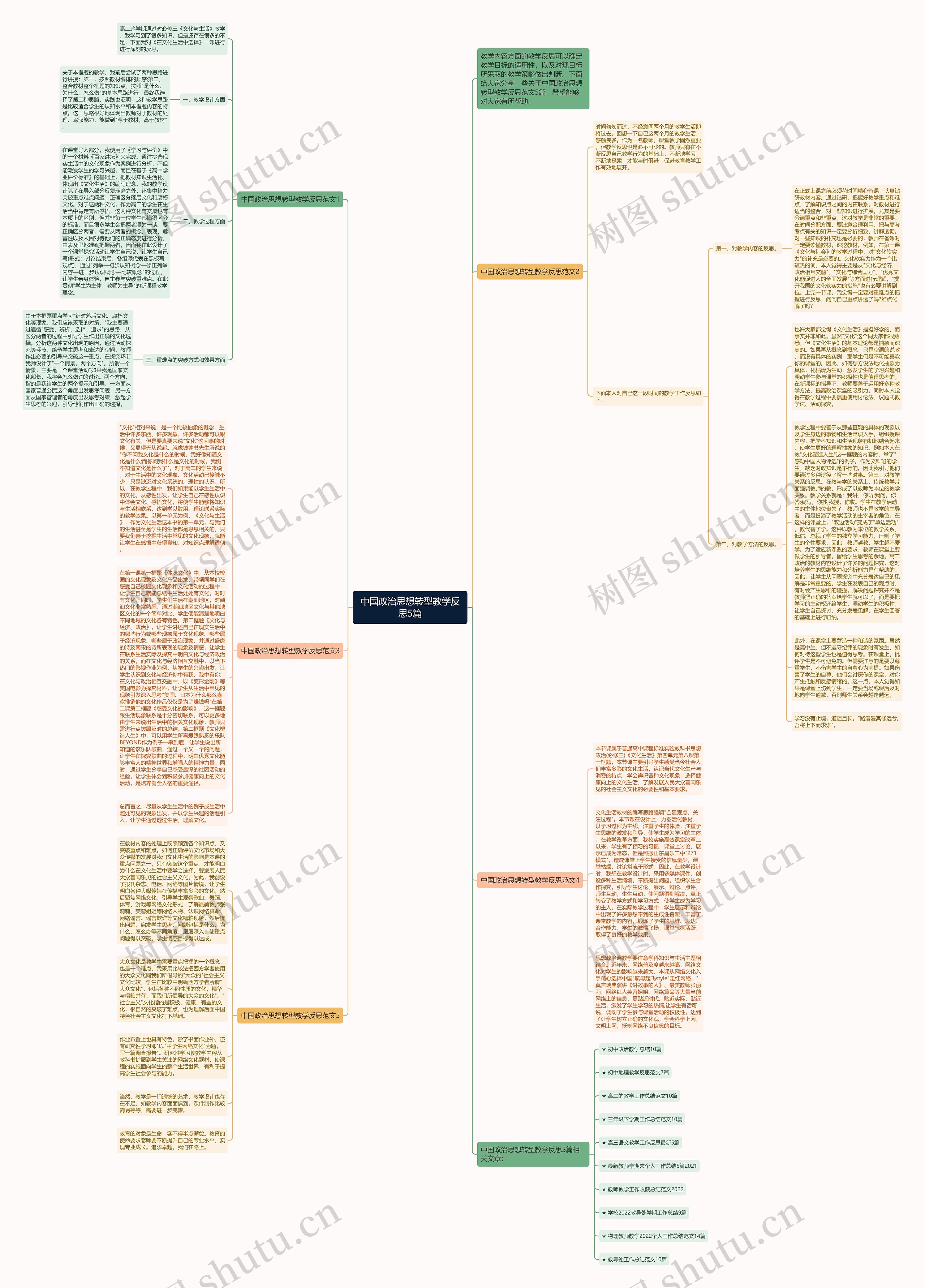 中国政治思想转型教学反思5篇思维导图