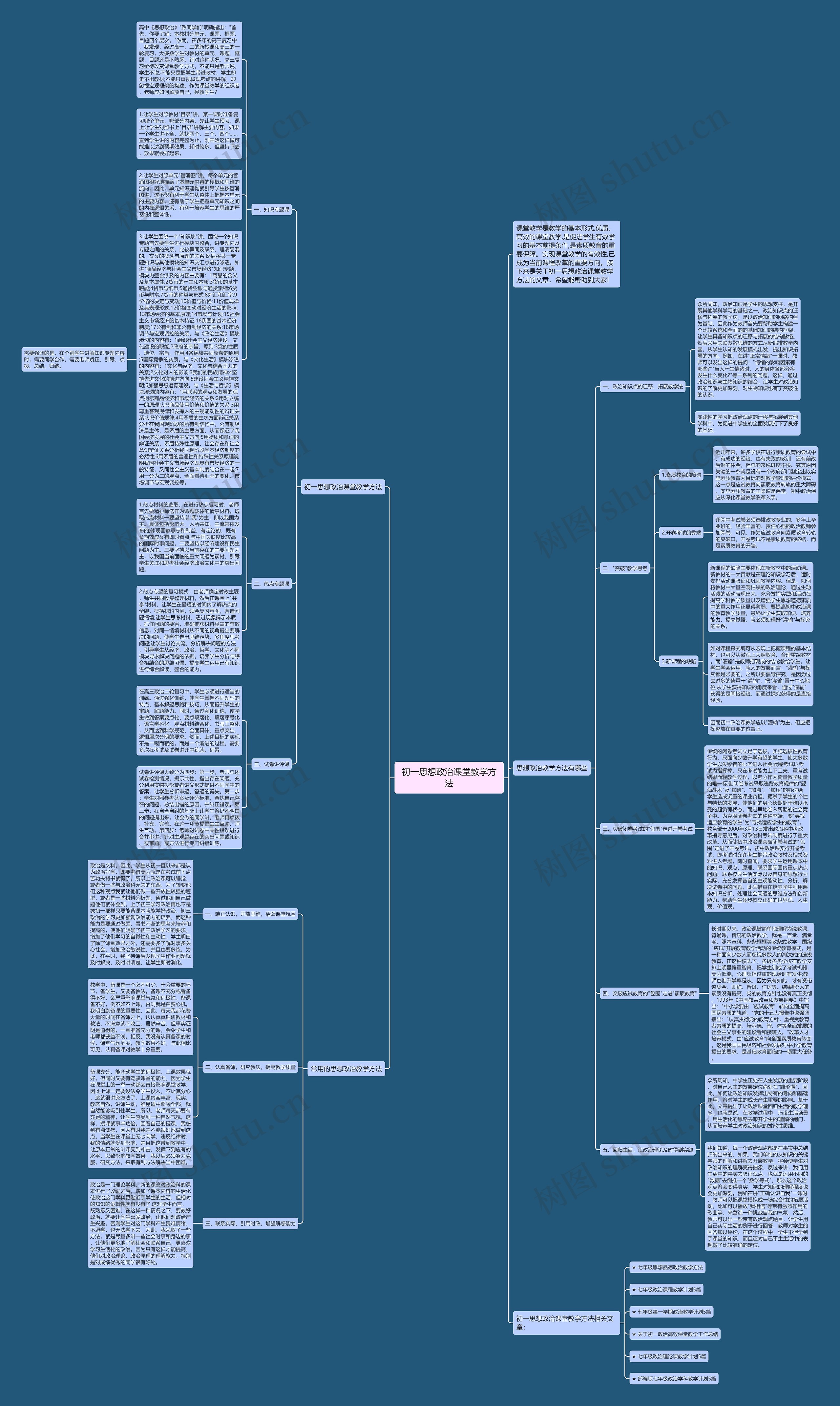 初一思想政治课堂教学方法思维导图