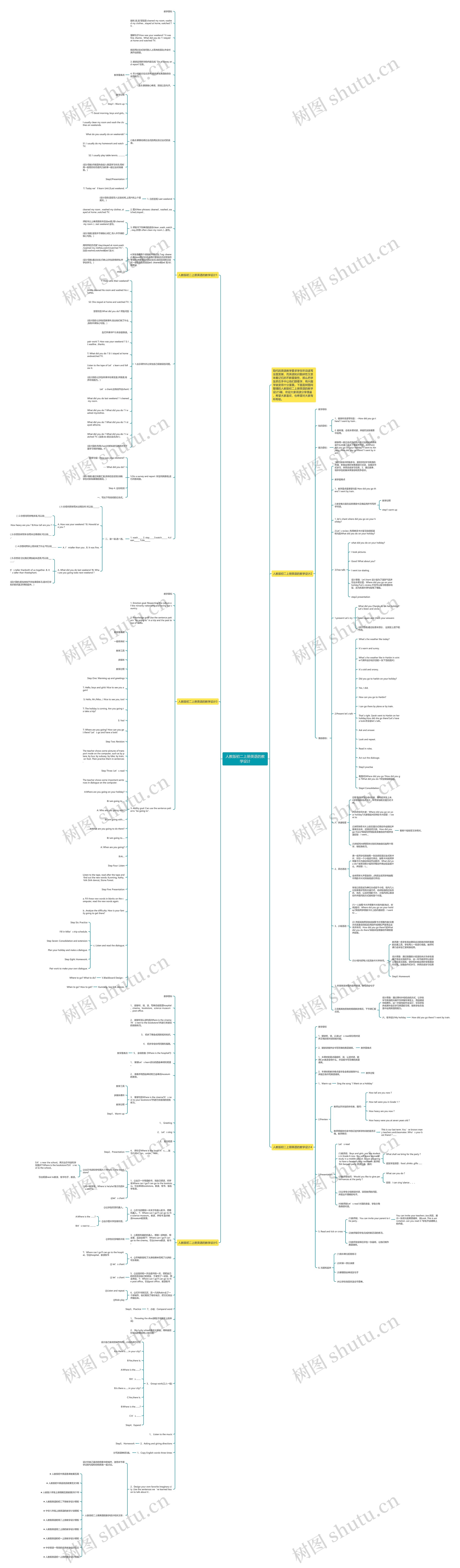 人教版初二上册英语的教学设计思维导图