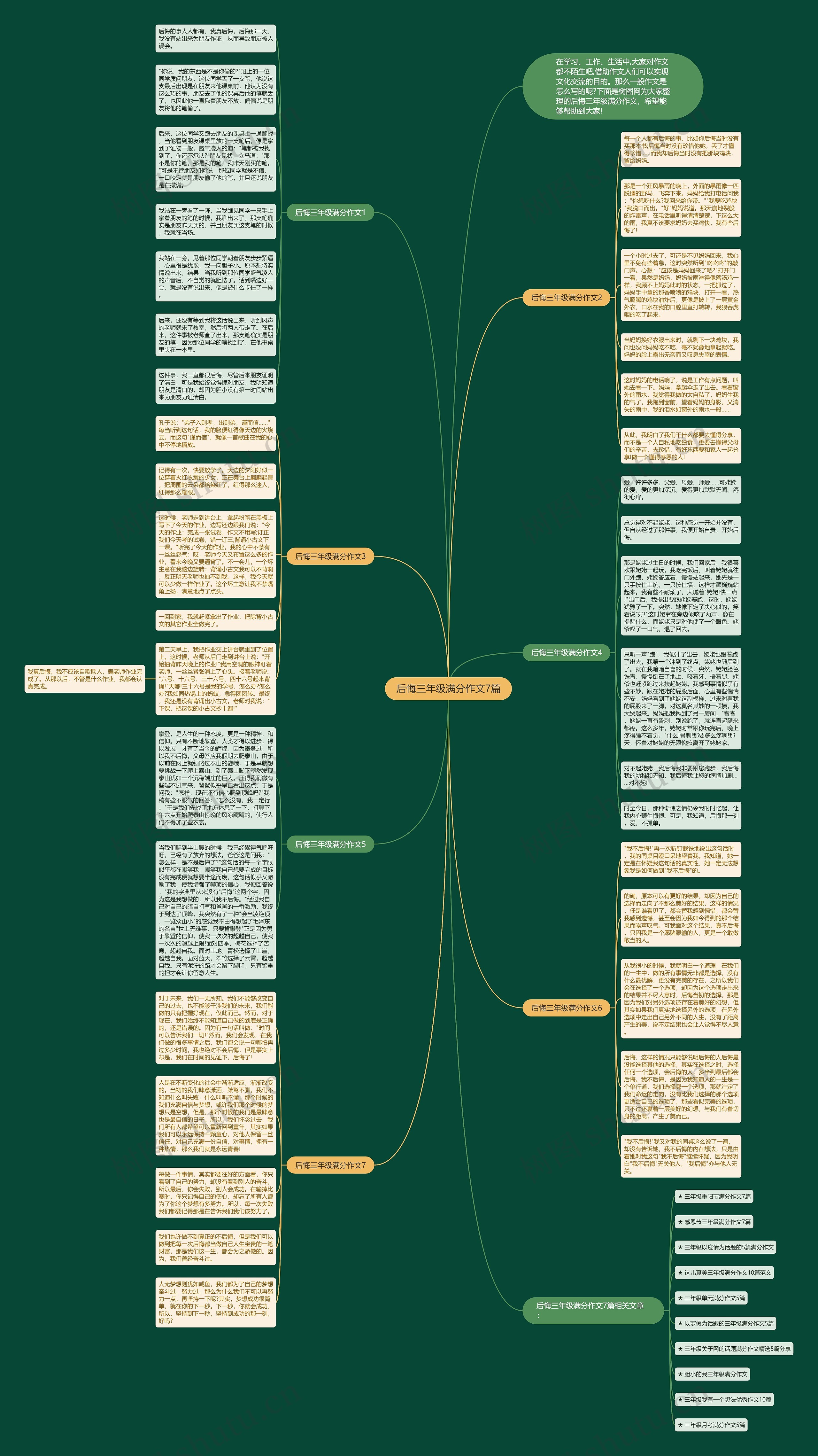后悔三年级满分作文7篇思维导图