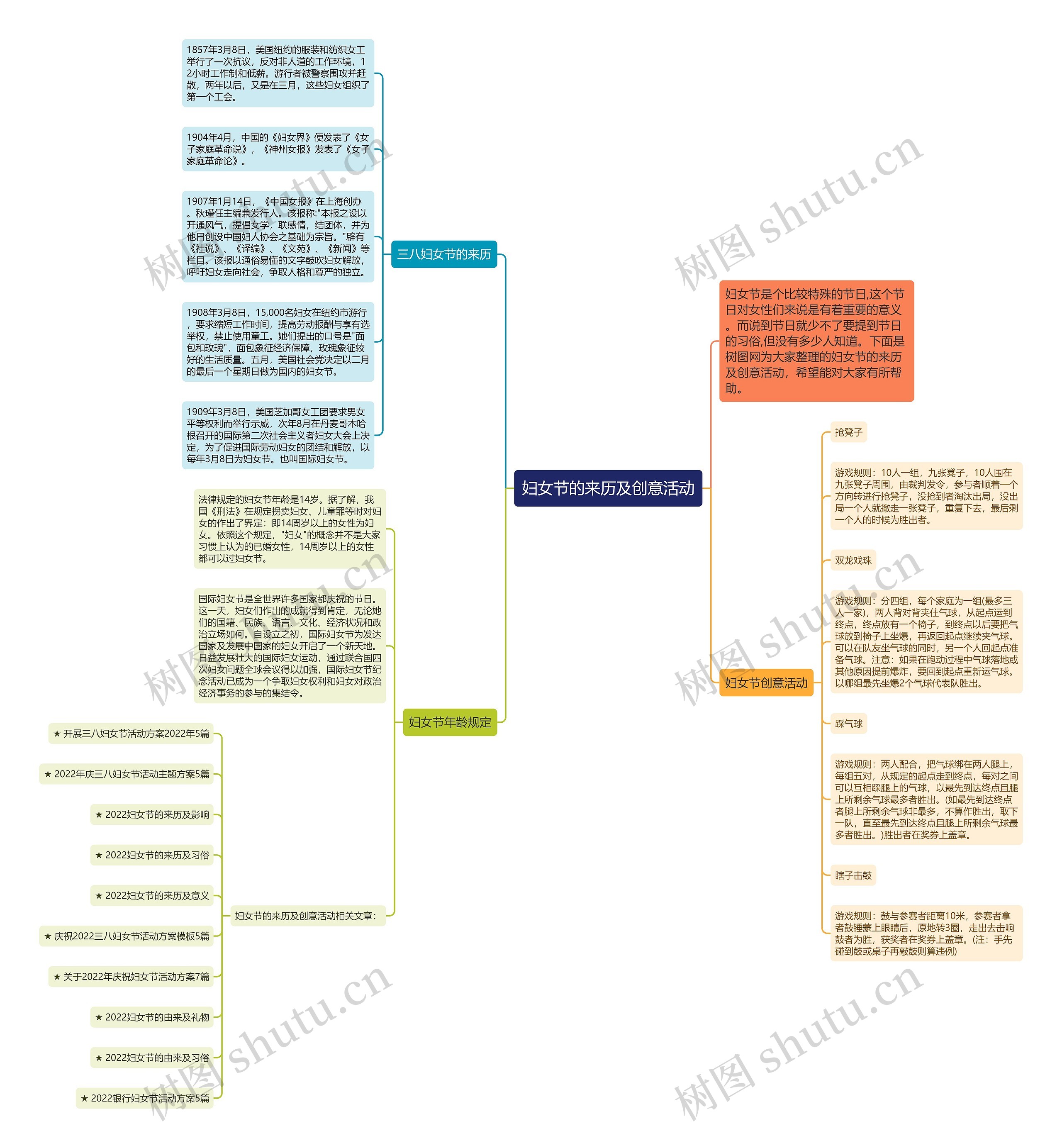 妇女节的来历及创意活动思维导图