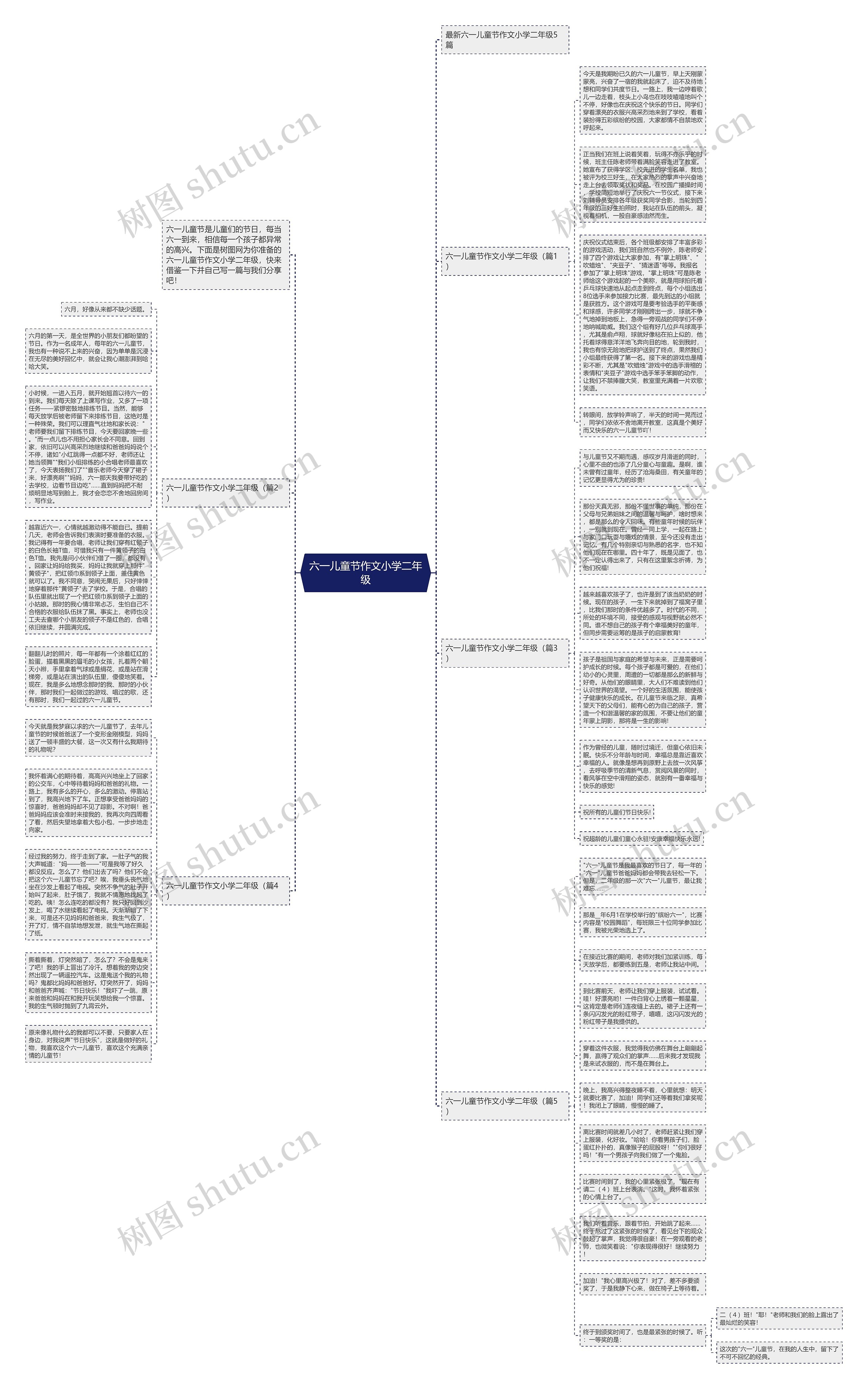 六一儿童节作文小学二年级思维导图