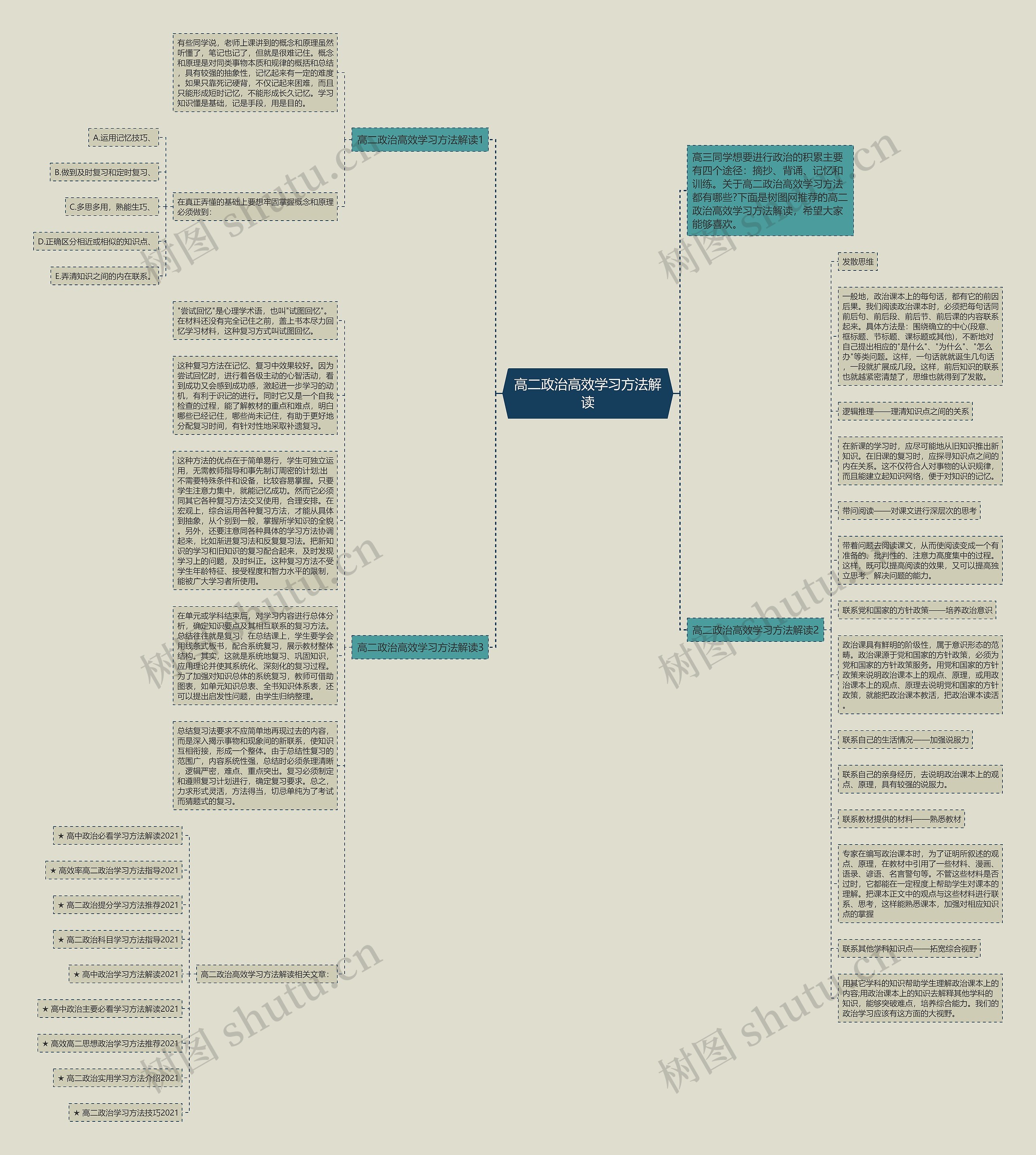 高二政治高效学习方法解读