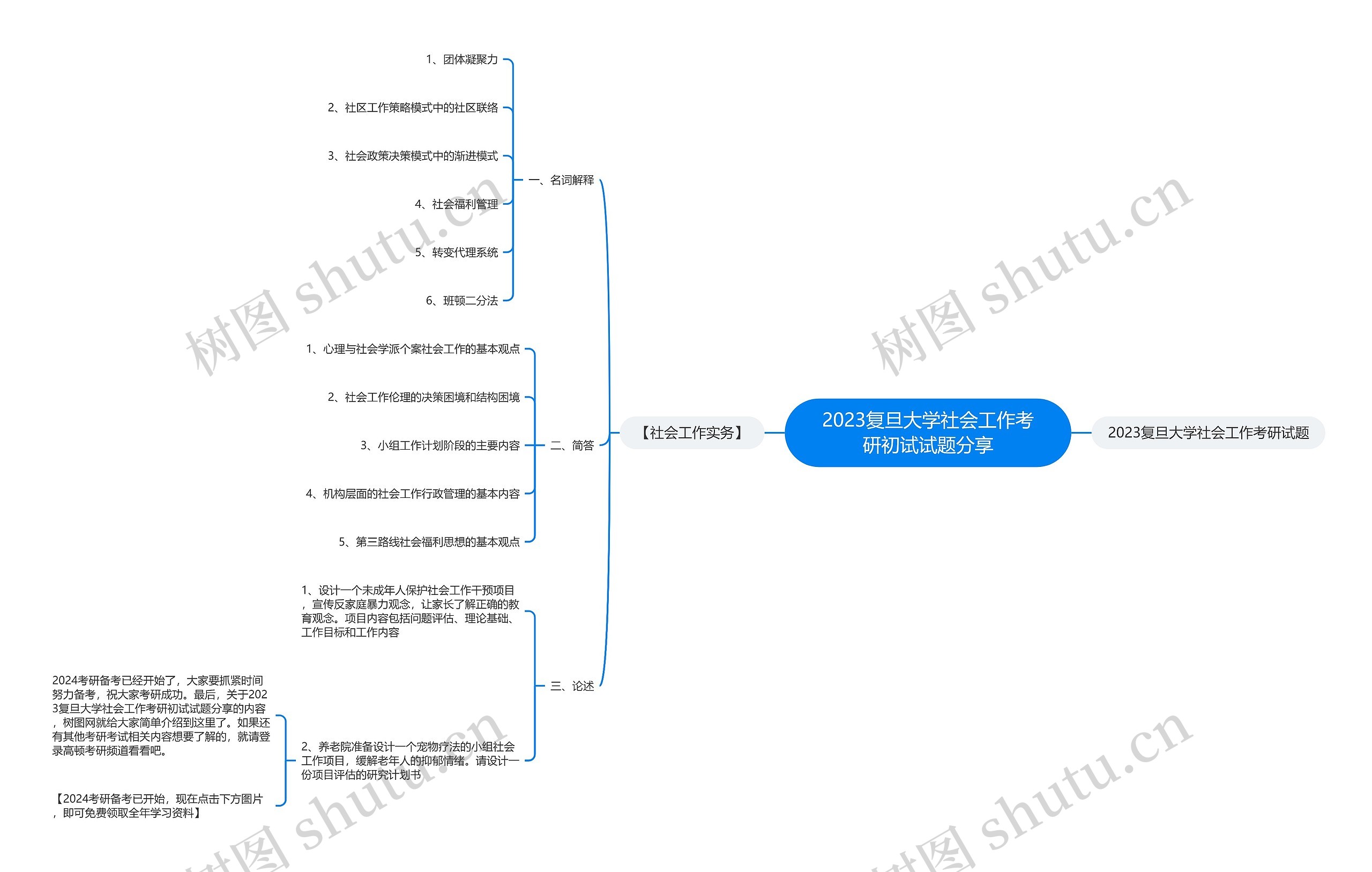2023复旦大学社会工作考研初试试题分享