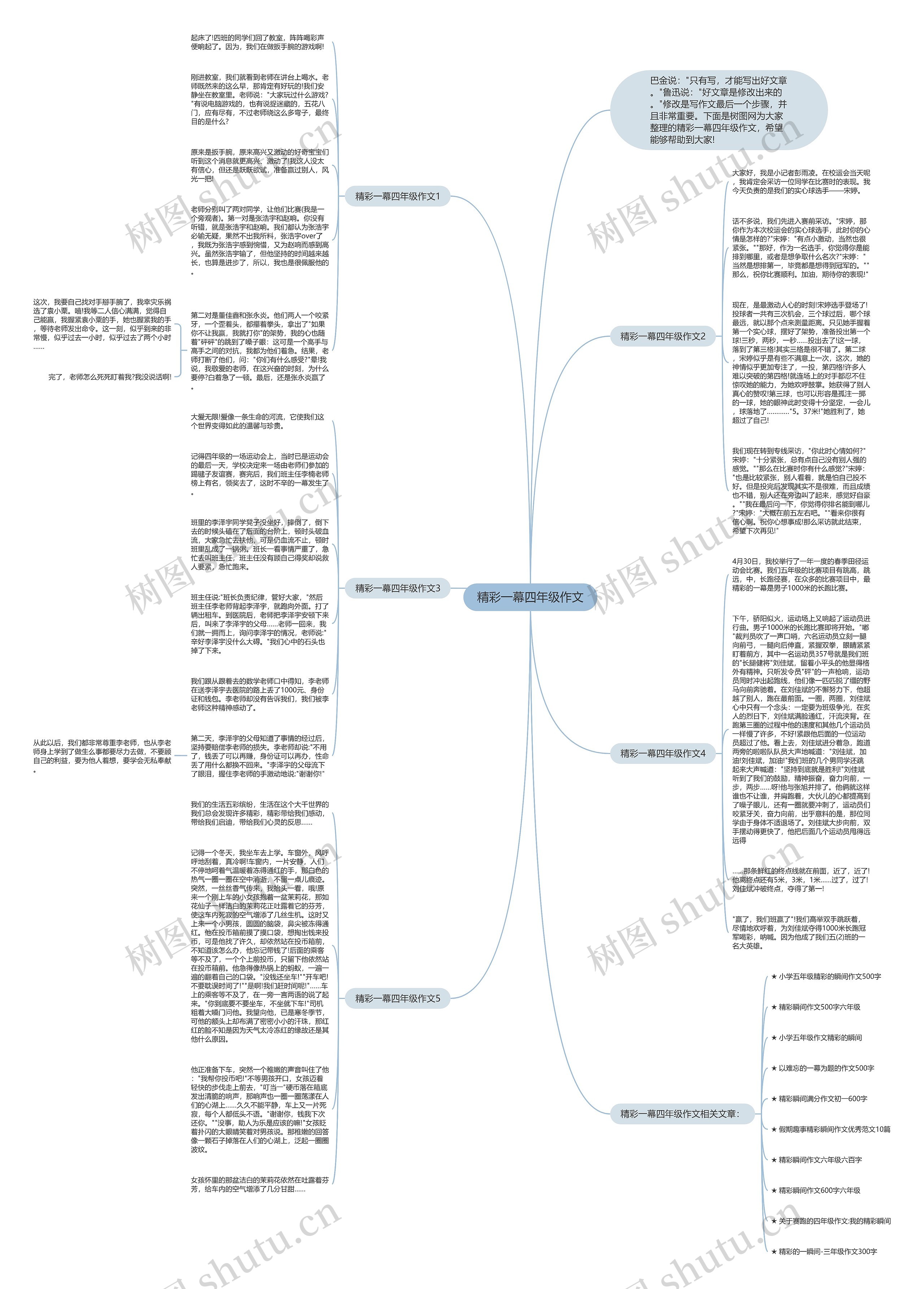 精彩一幕四年级作文思维导图