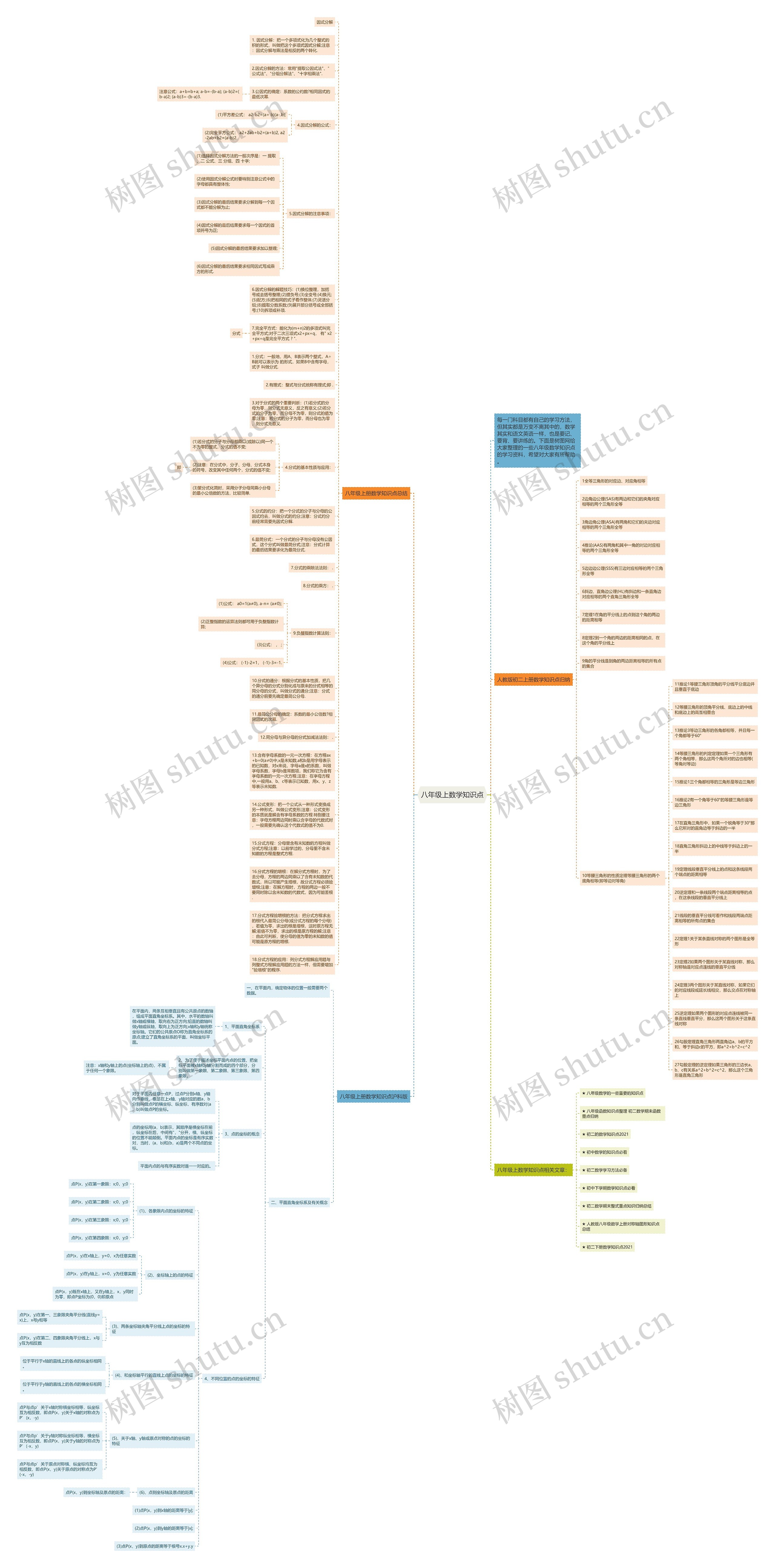 八年级上数学知识点思维导图