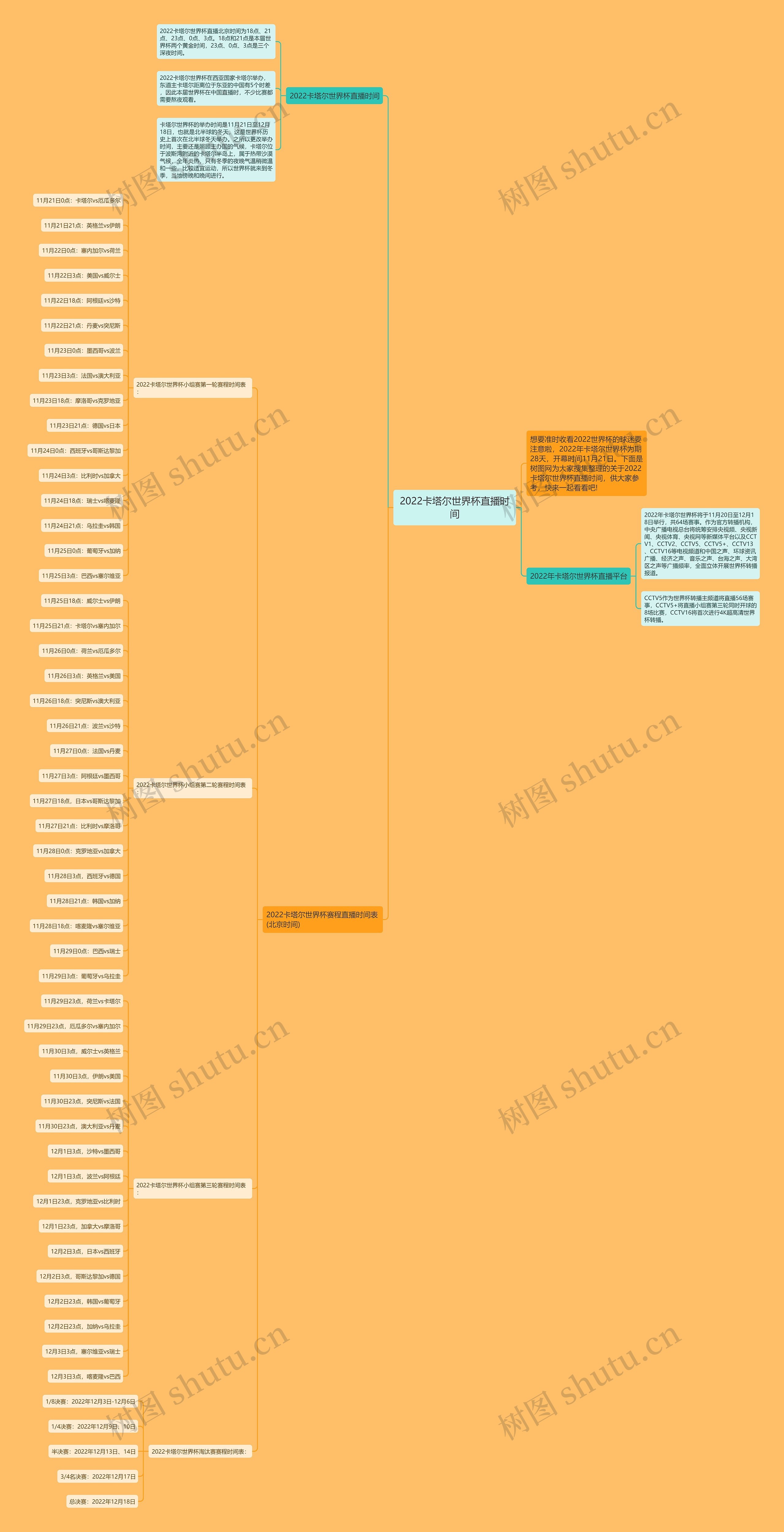 2022卡塔尔世界杯直播时间思维导图