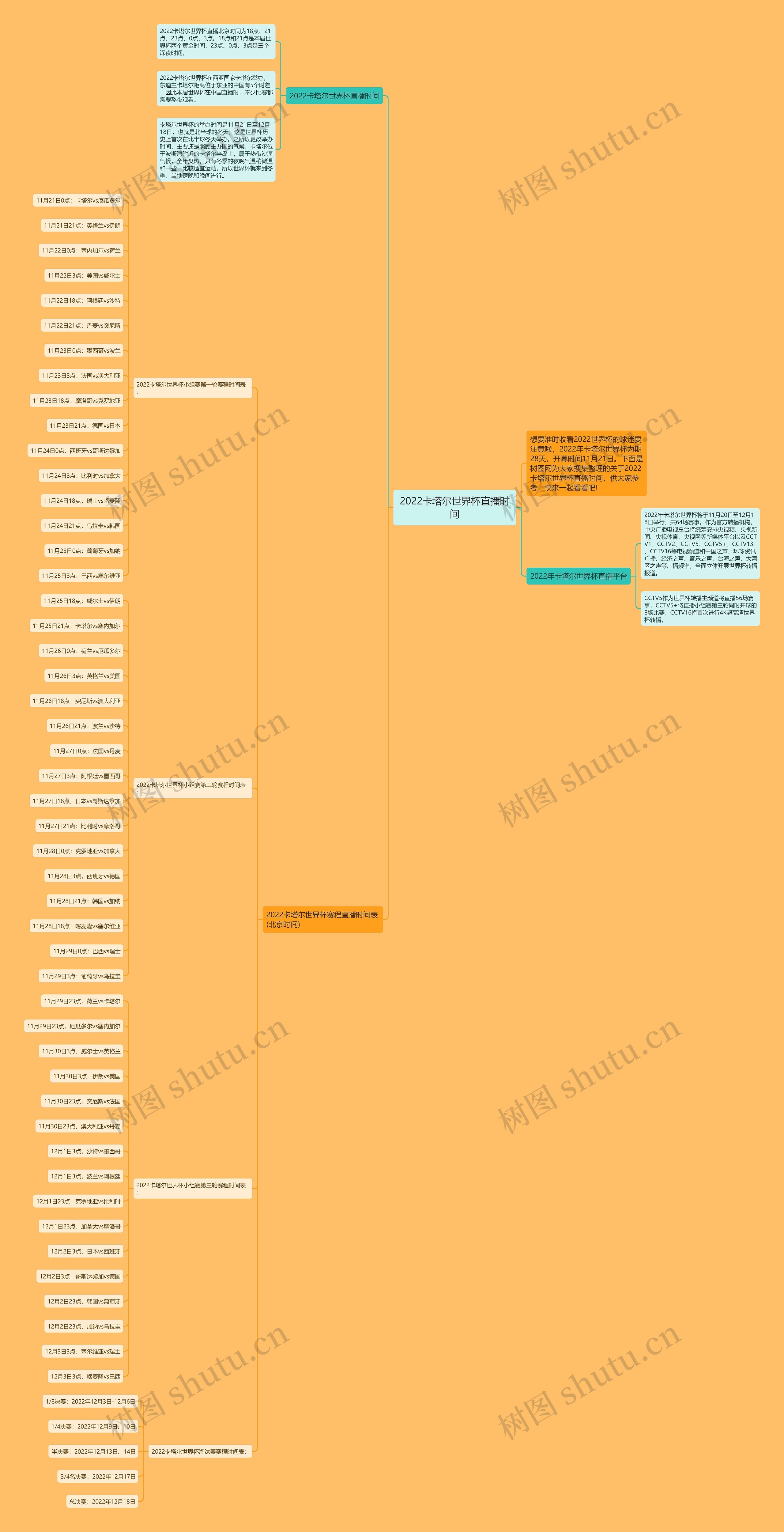 2022卡塔尔世界杯直播时间思维导图高清图 2022卡塔尔世界杯直播时间思维导图