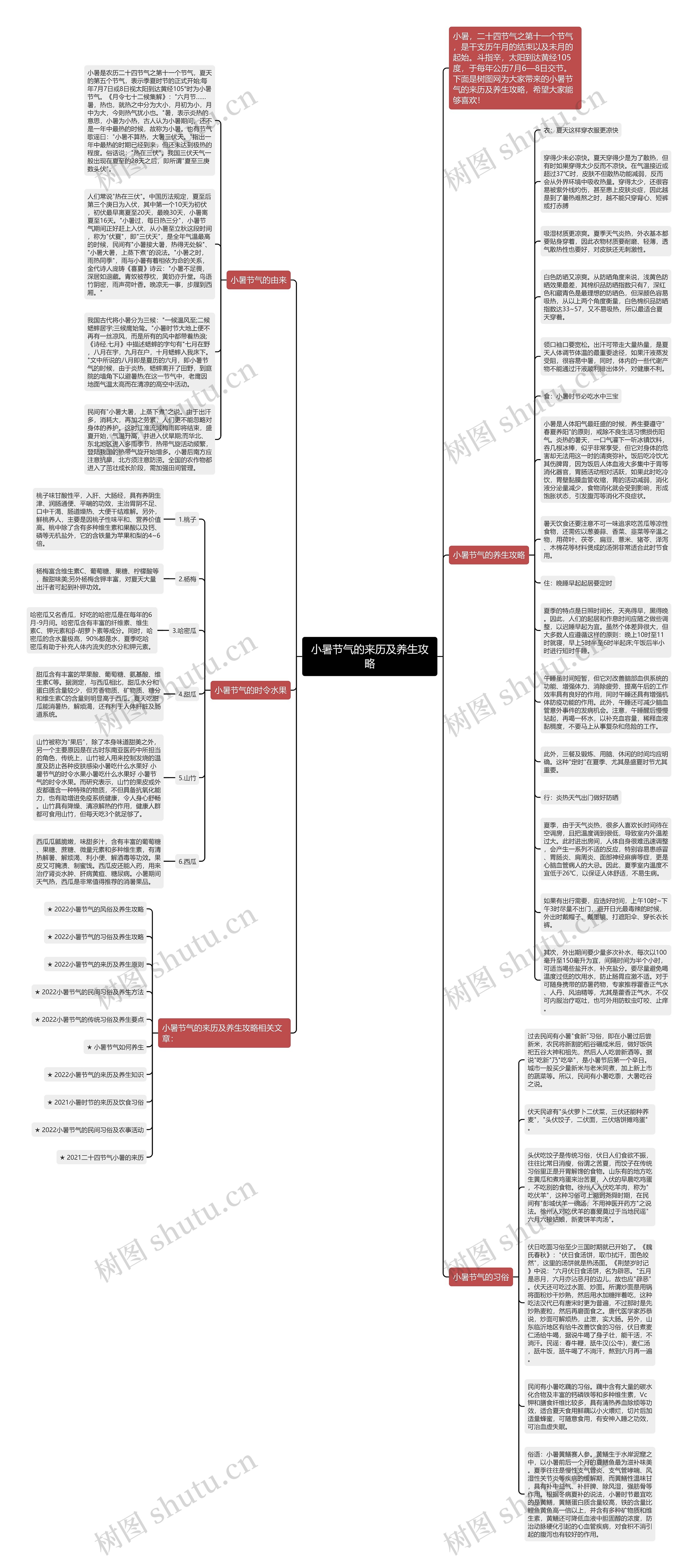 小暑节气的来历及养生攻略思维导图