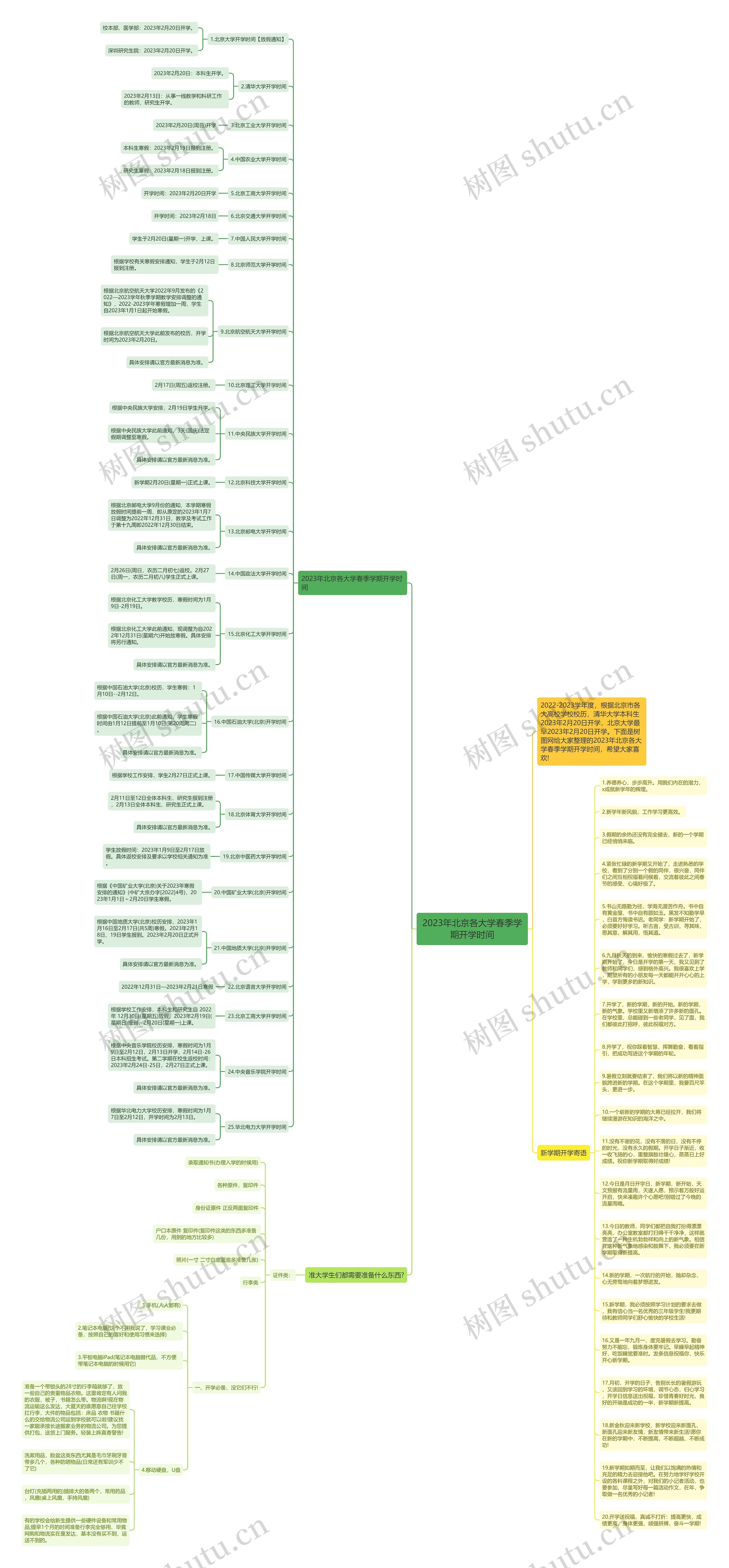2023年北京各大学春季学期开学时间思维导图
