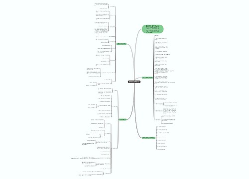 初中初三数学知识点