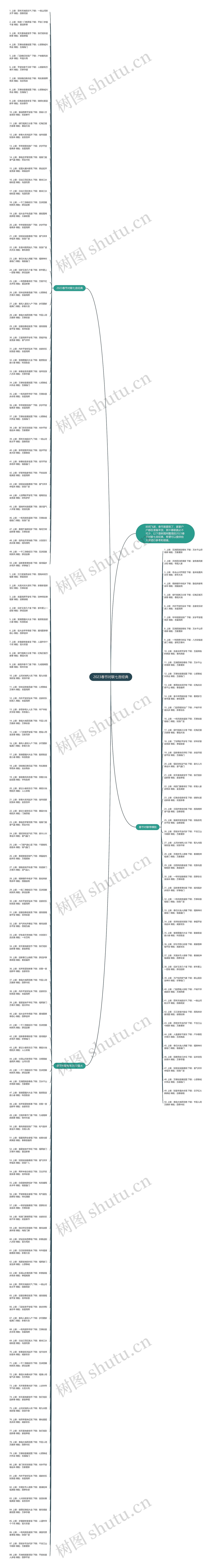 2023春节对联七言经典思维导图