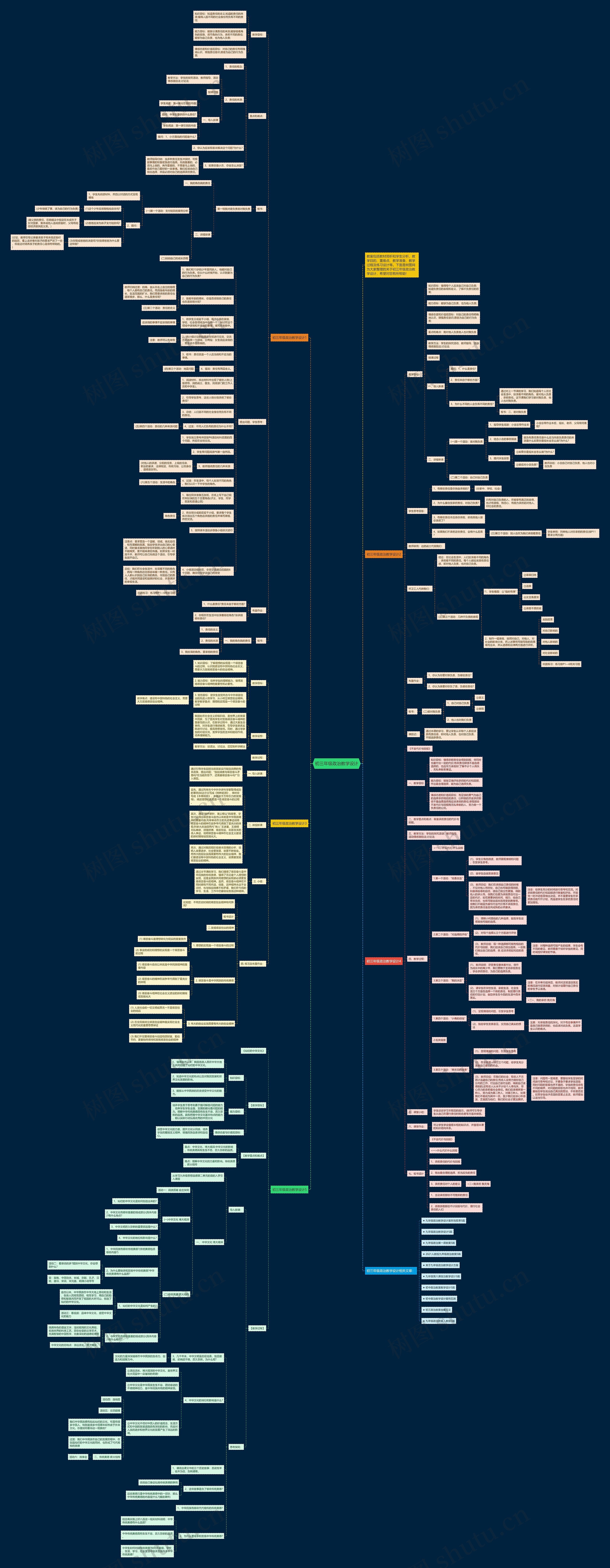 初三年级政治教学设计思维导图