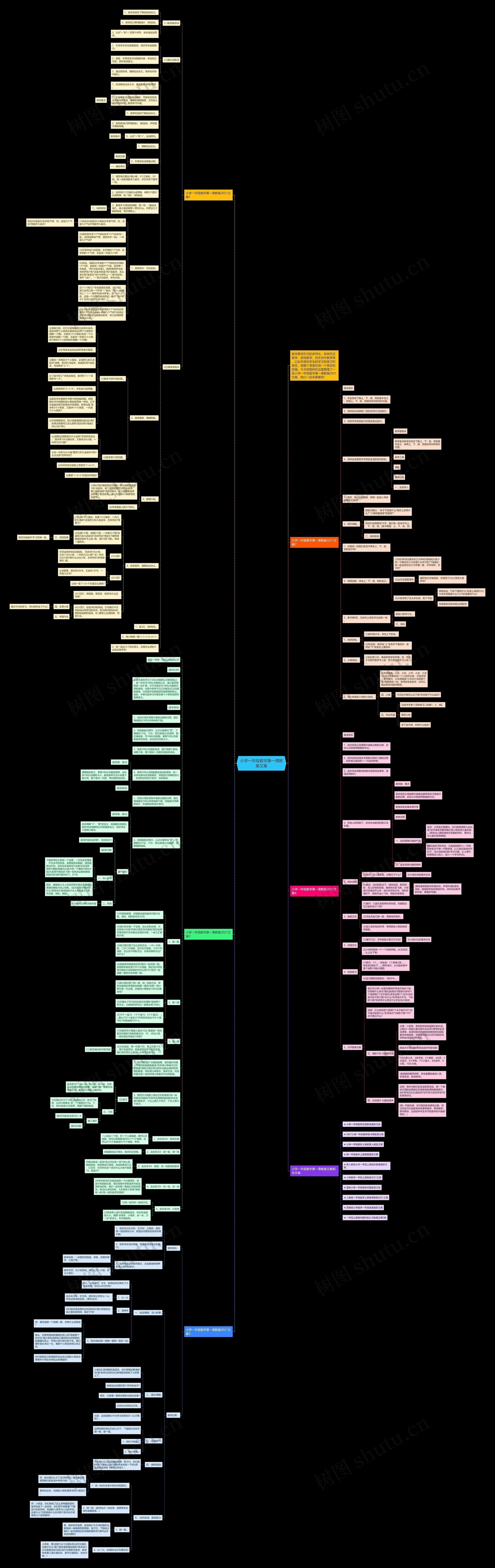 小学一年级数学第一课教案文案思维导图