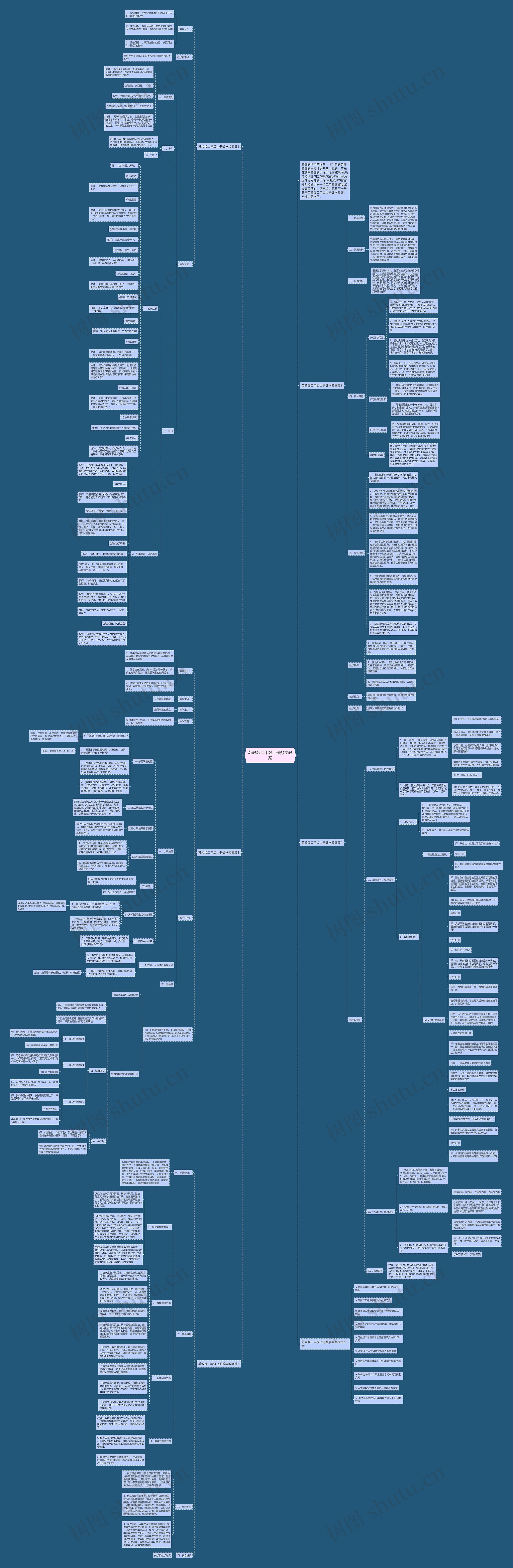 苏教版二年级上册数学教案思维导图